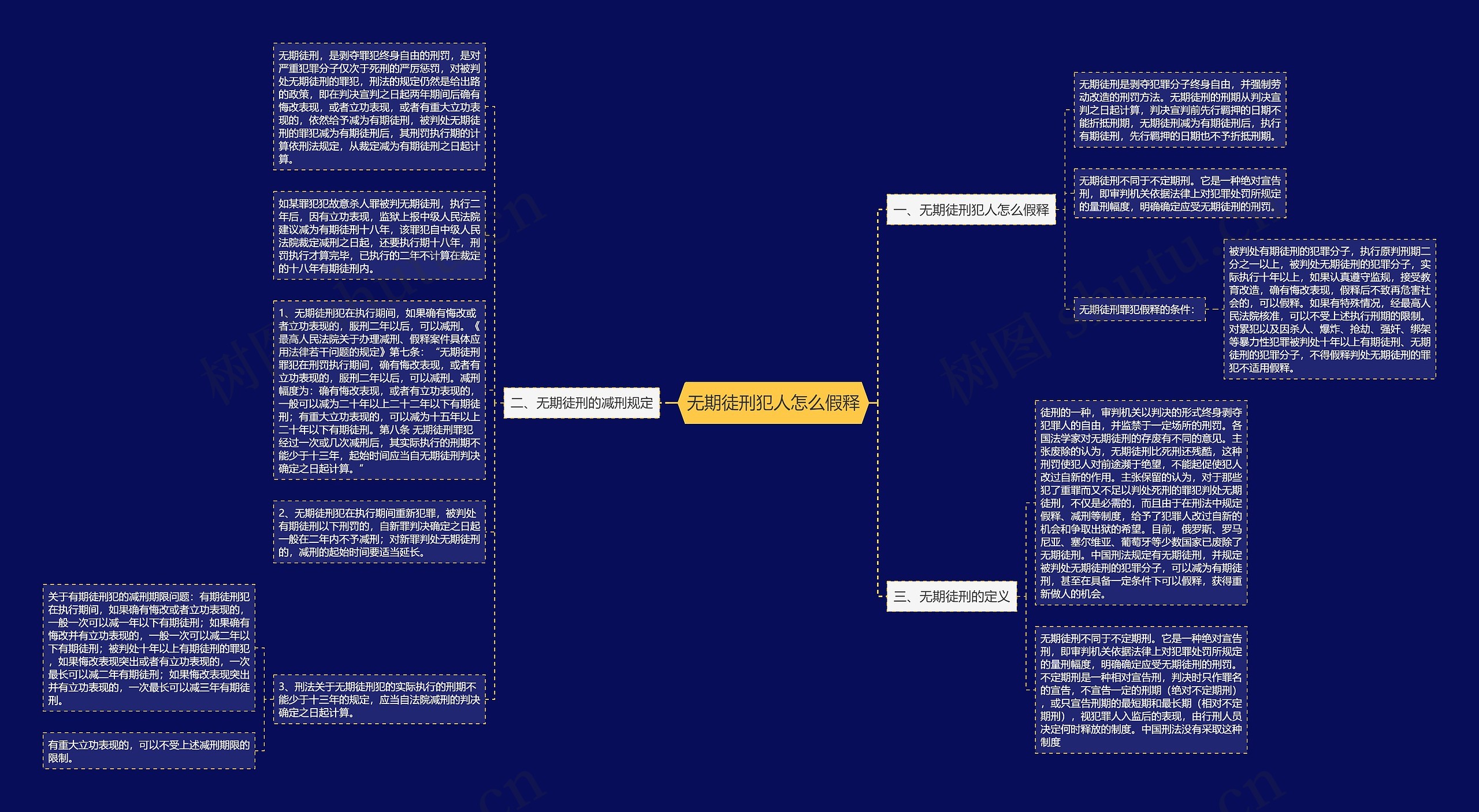 无期徒刑犯人怎么假释思维导图