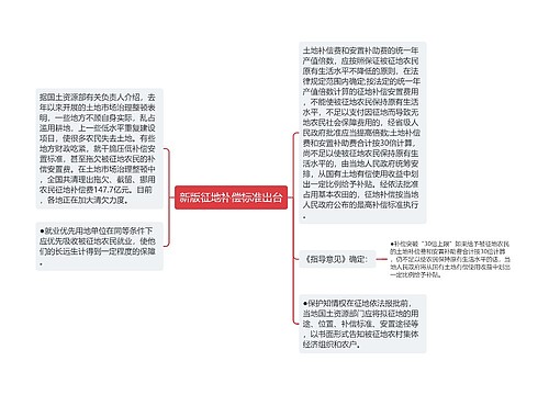 新版征地补偿标准出台