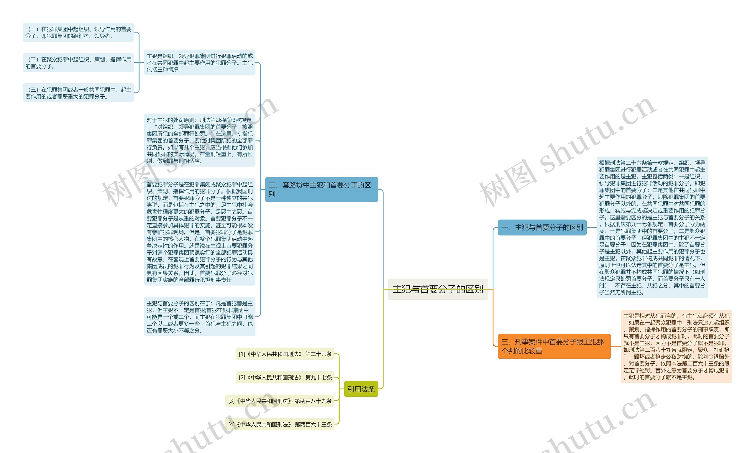 主犯与首要分子的区别思维导图