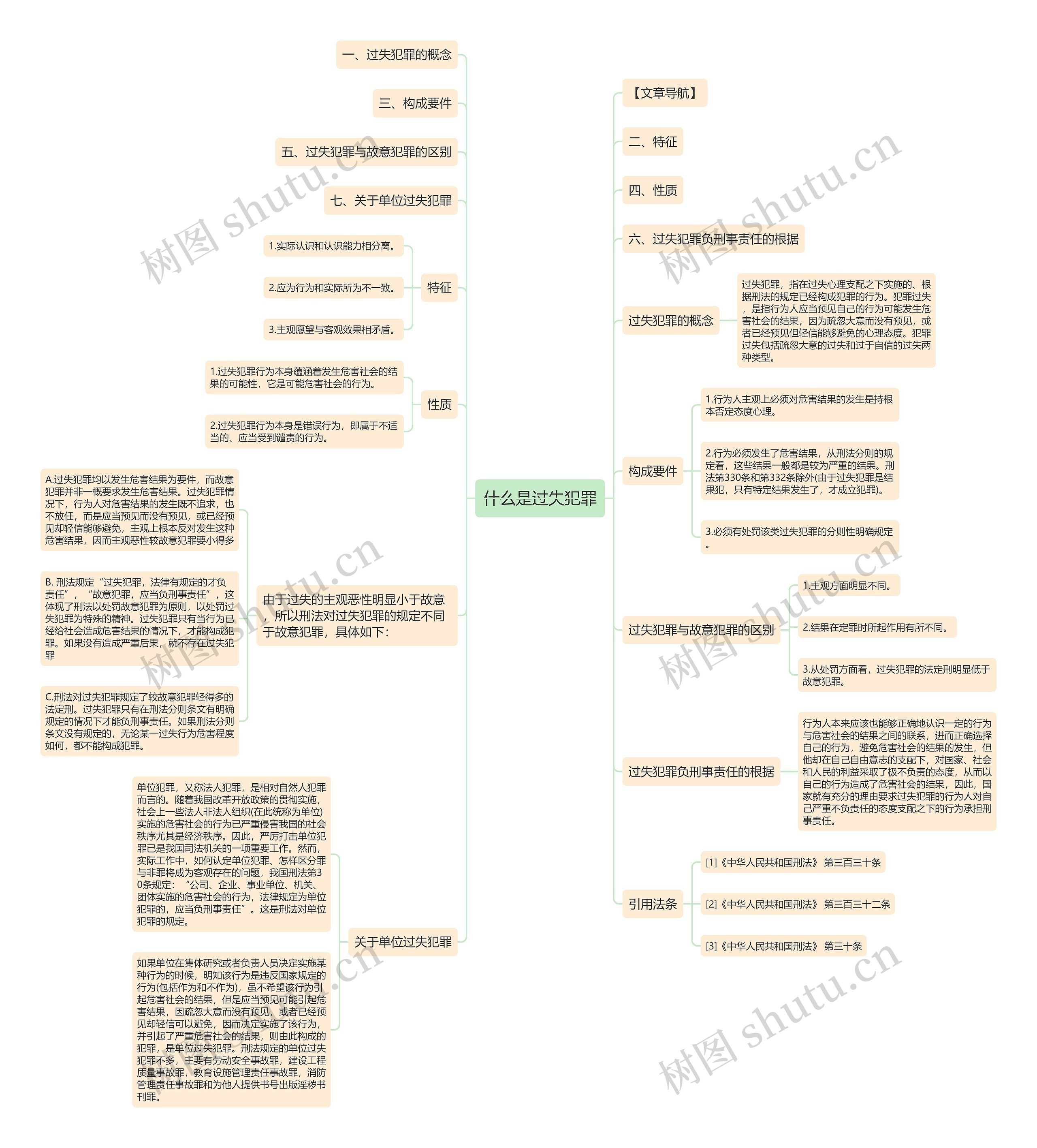 什么是过失犯罪思维导图