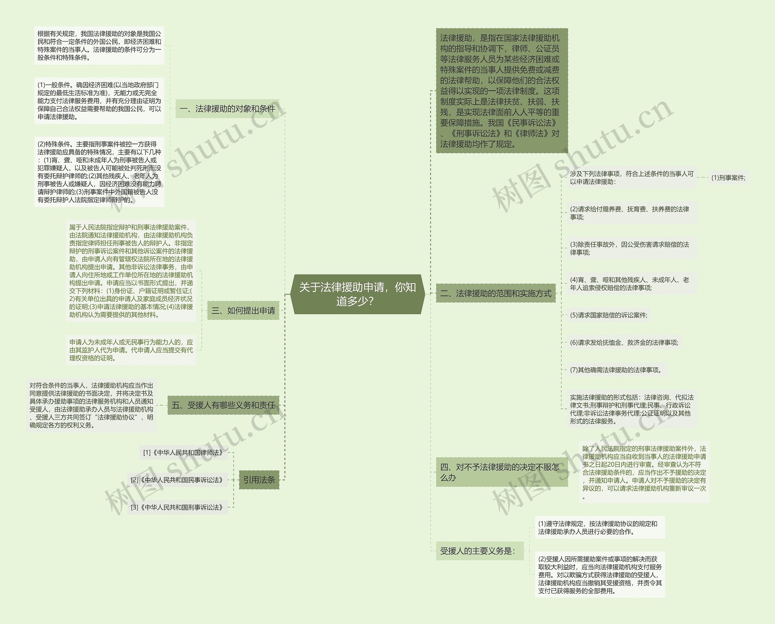 关于法律援助申请,你知道多少? 关于法律援助申请,你知道多少?
