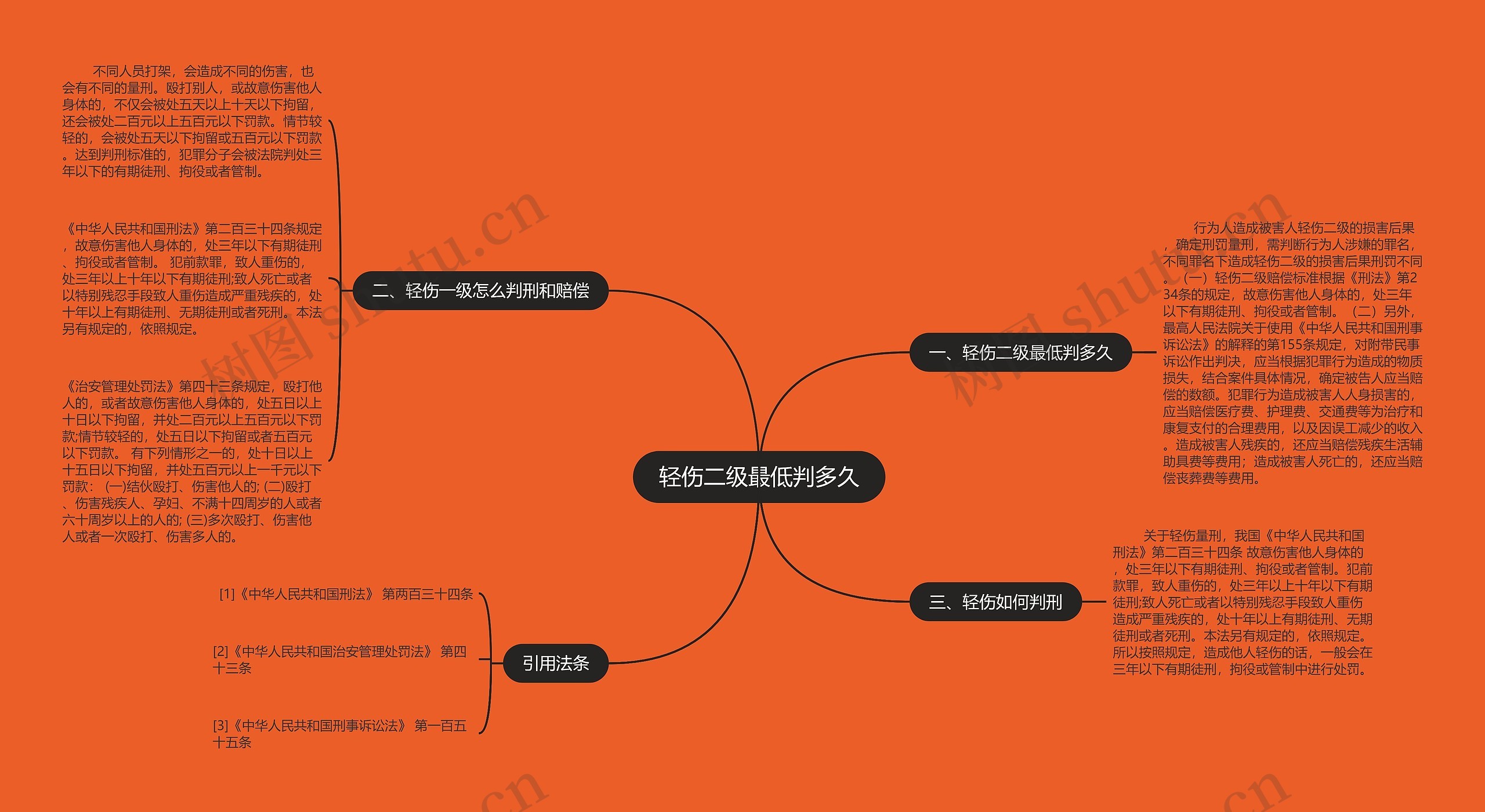 轻伤二级最低判多久 轻伤二级最低判多久