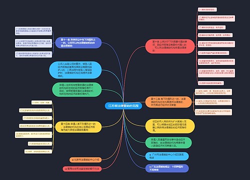 江苏省法律援助的范围