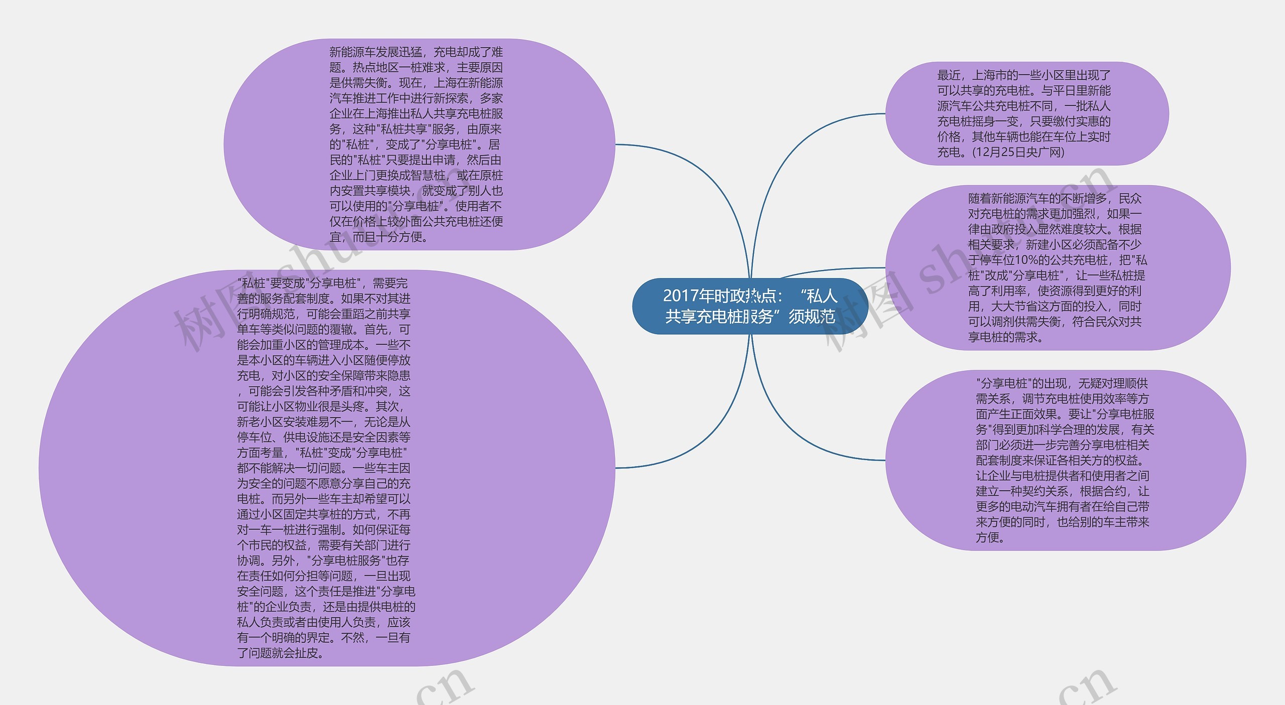 2017年时政热点：“私人共享充电桩服务”须规范