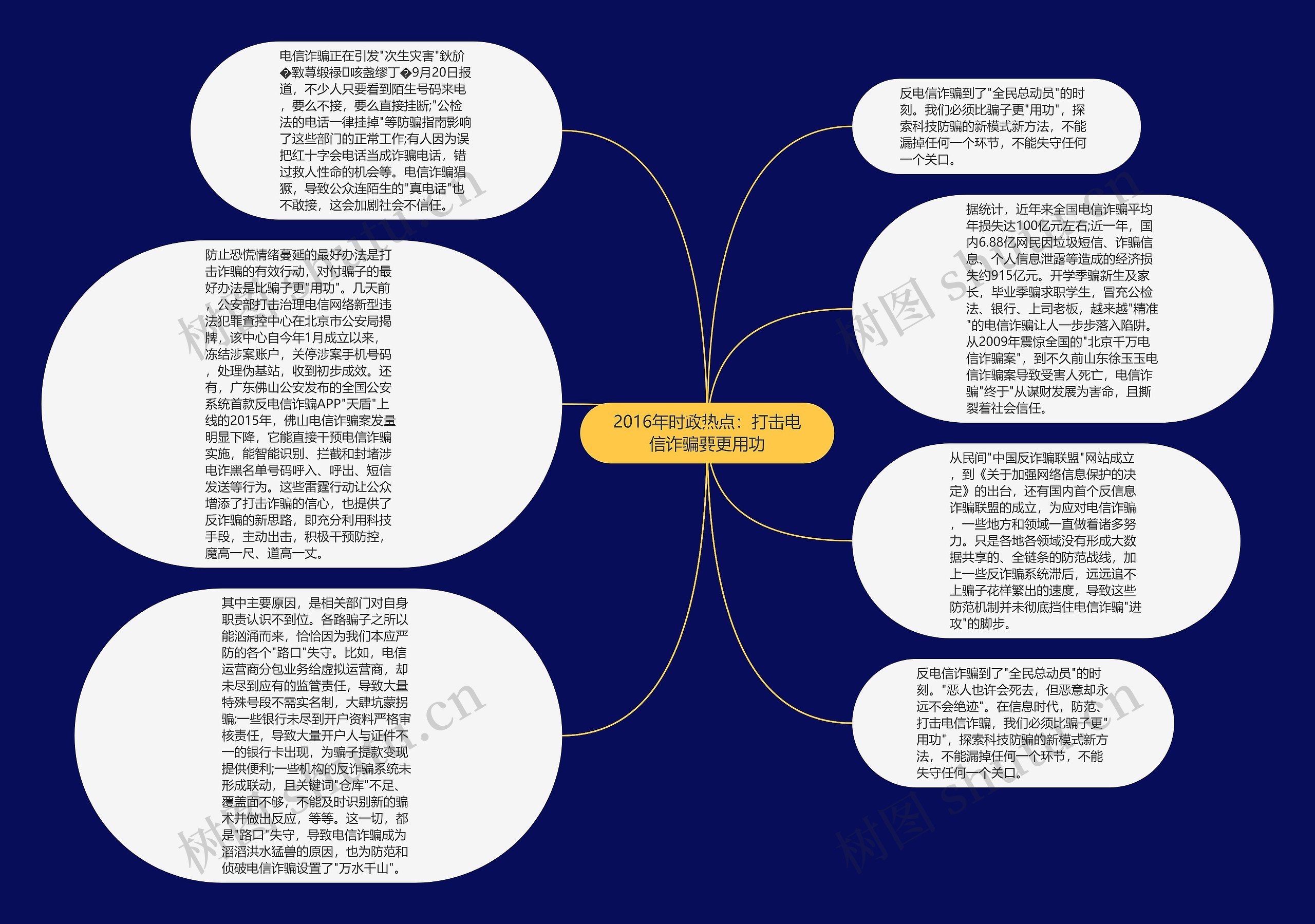 2016年时政热点：打击电信诈骗要更用功思维导图