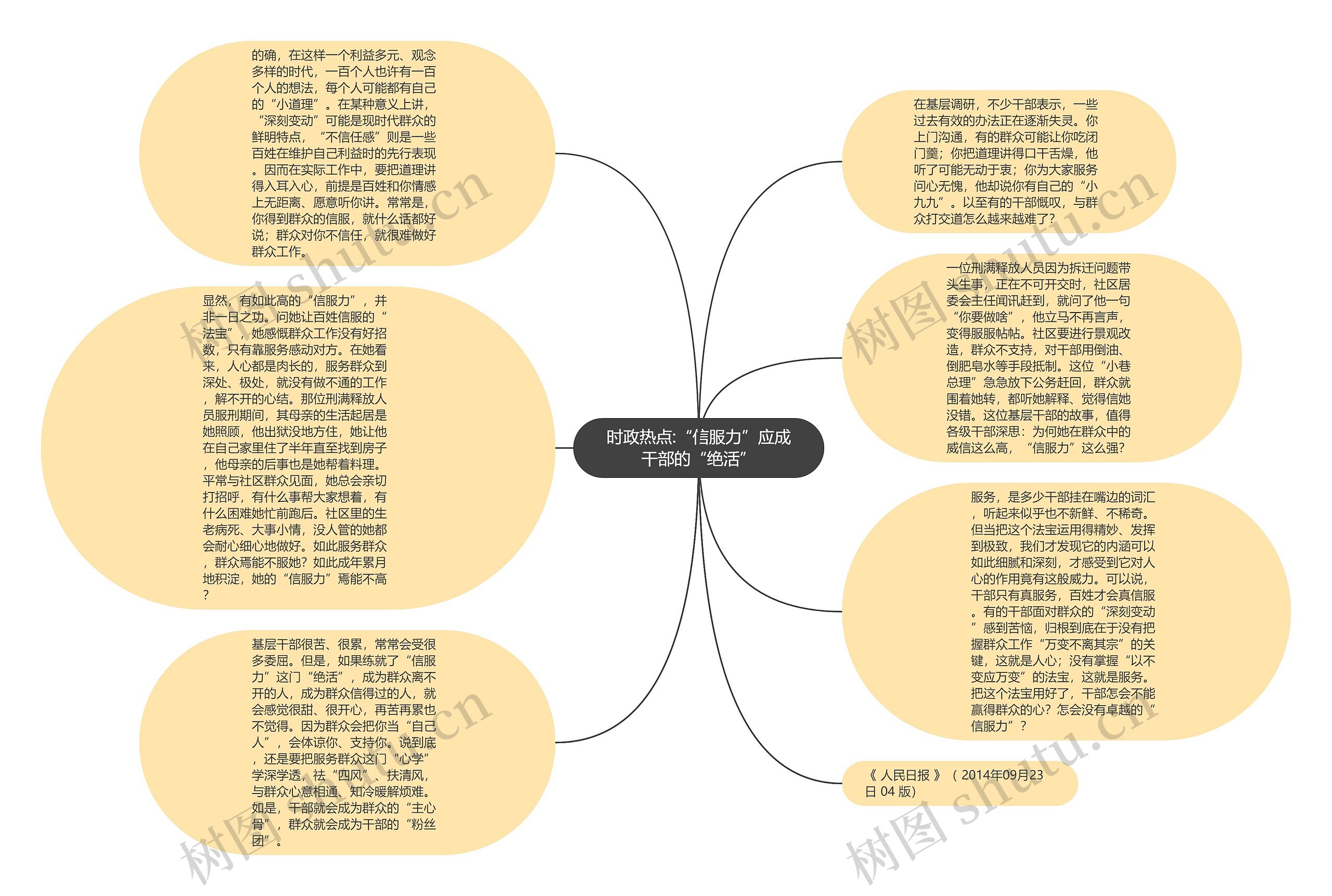 时政热点:“信服力”应成干部的“绝活”思维导图