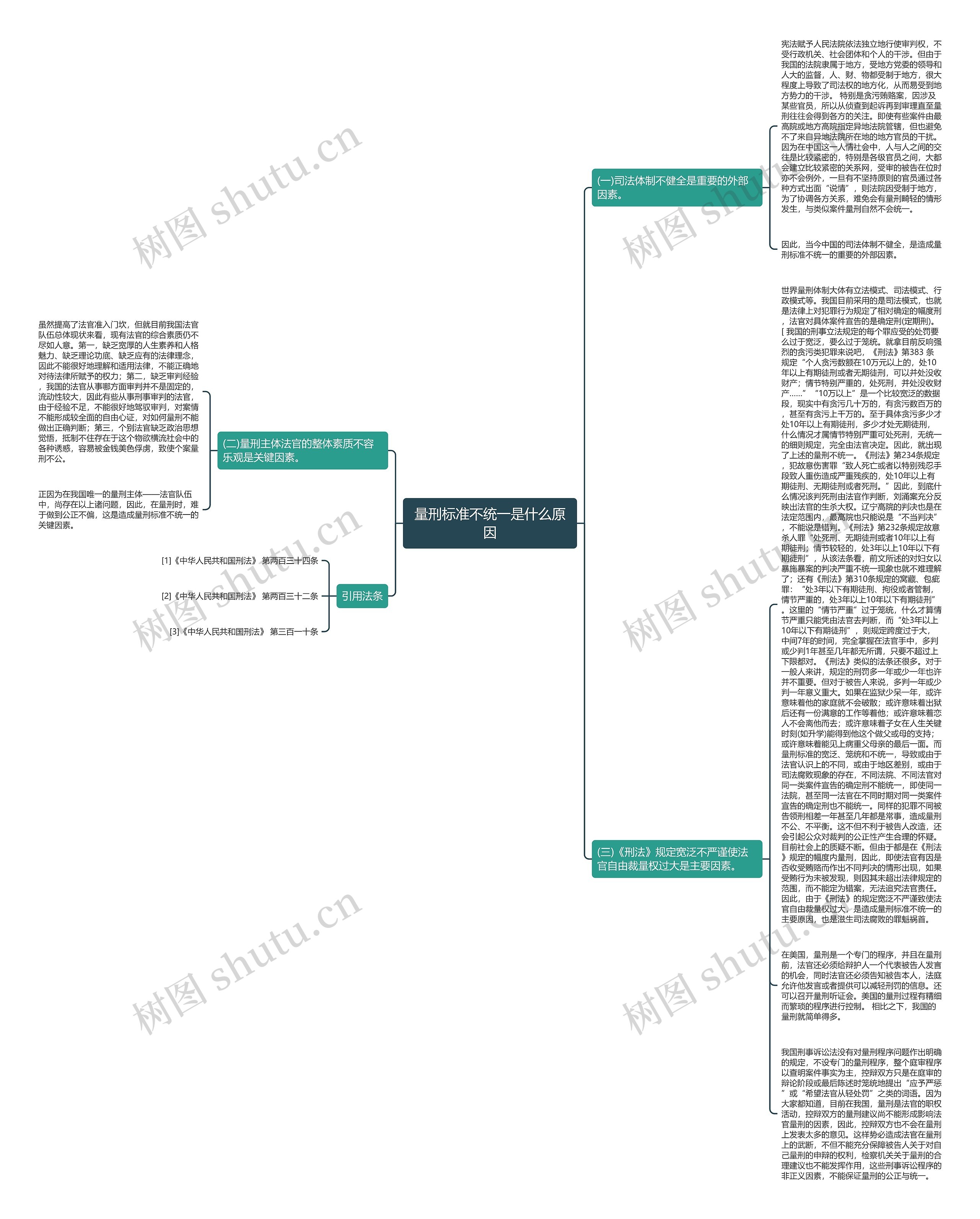 量刑标准不统一是什么原因思维导图