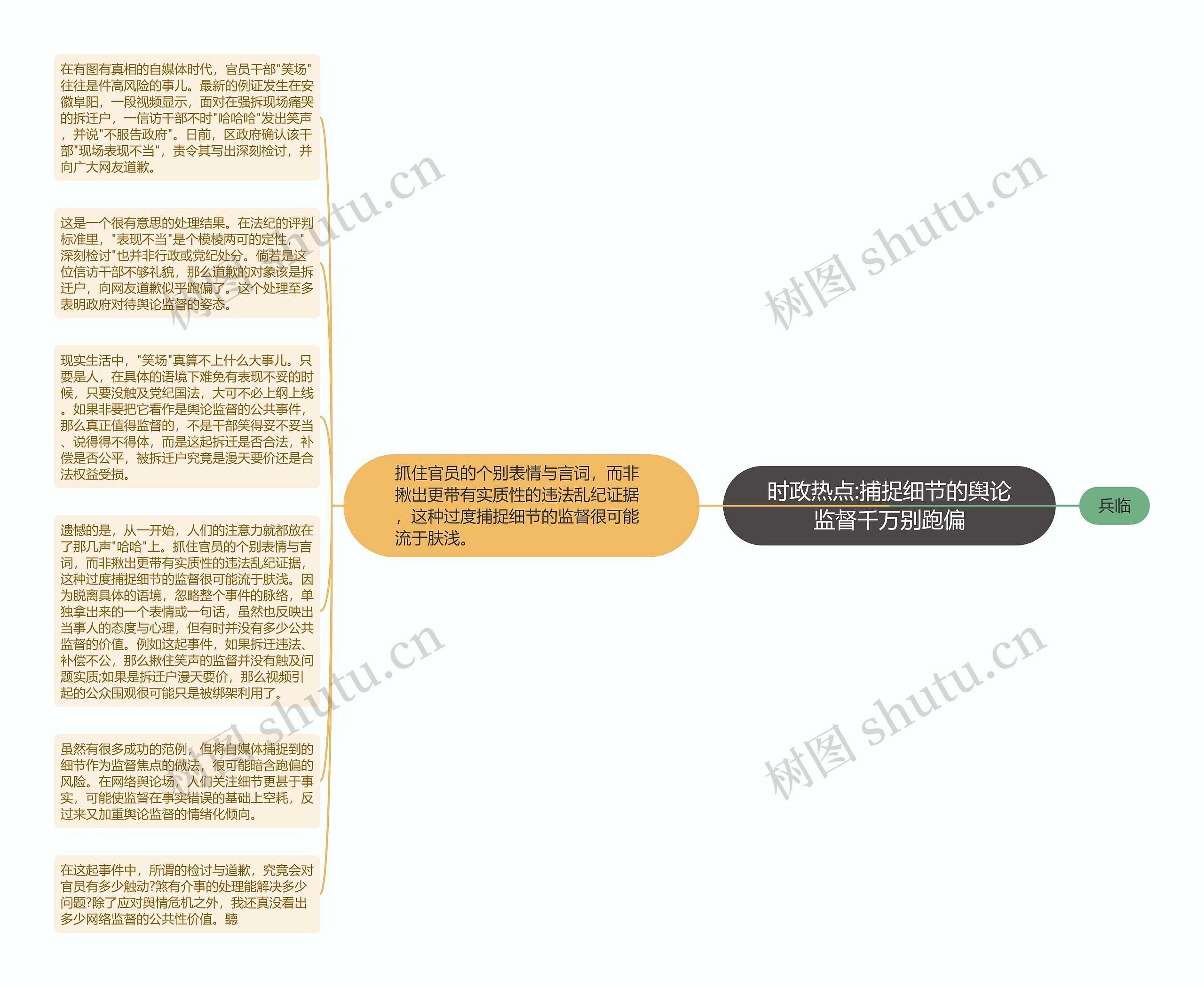 时政热点:捕捉细节的舆论监督千万别跑偏思维导图