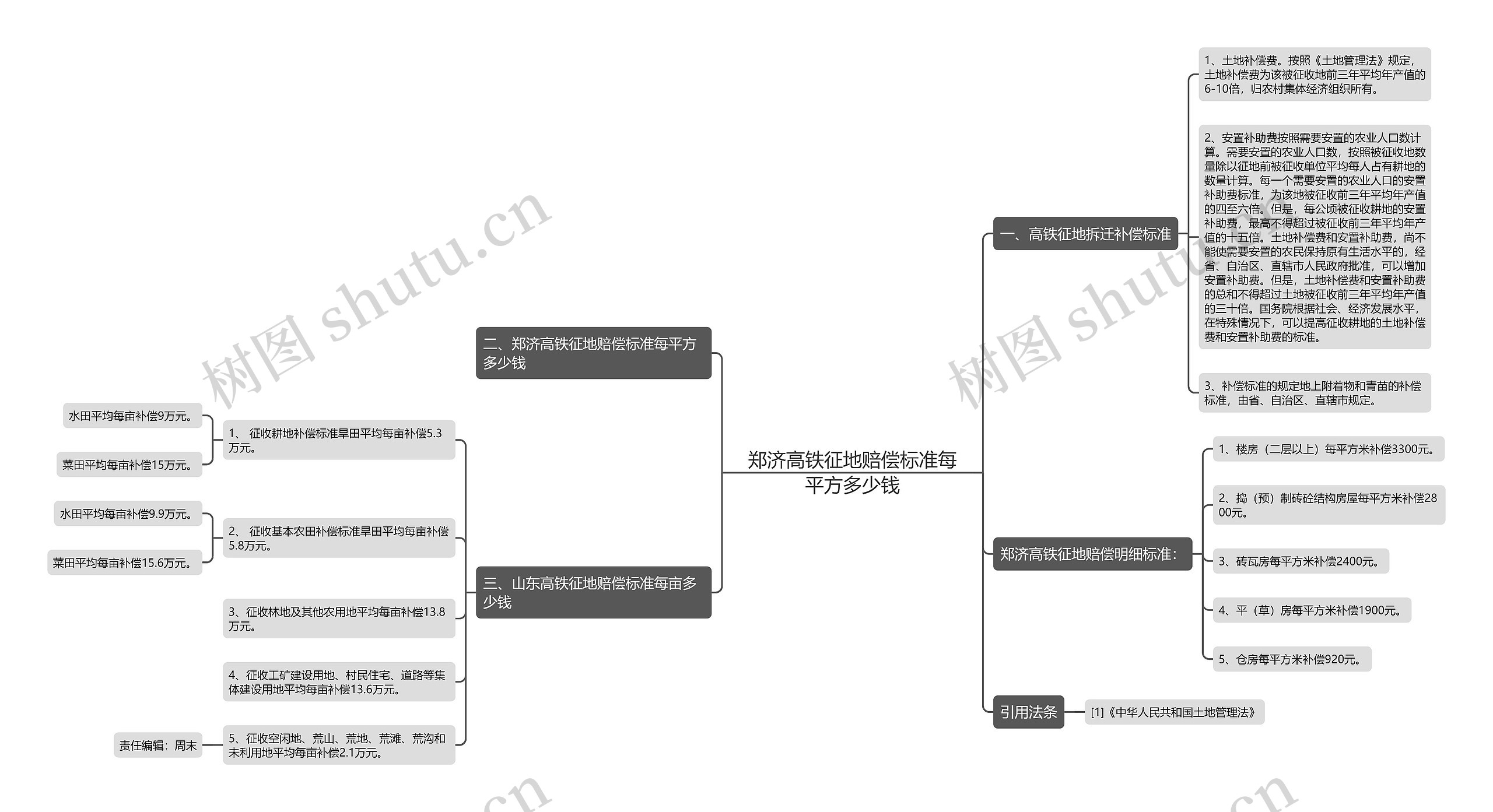郑济高铁征地赔偿标准每平方多少钱 郑济高铁征地赔偿标准每平方多少钱