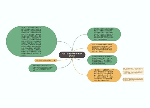 北京：公租房面积将不超40平方米