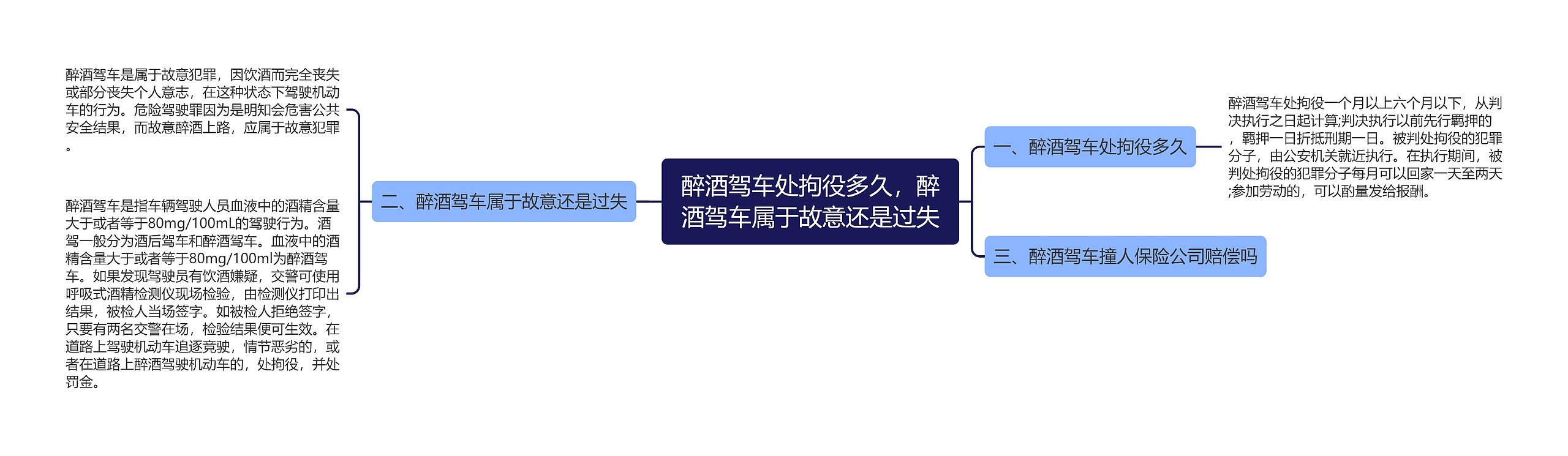 醉酒驾车处拘役多久，醉酒驾车属于故意还是过失思维导图