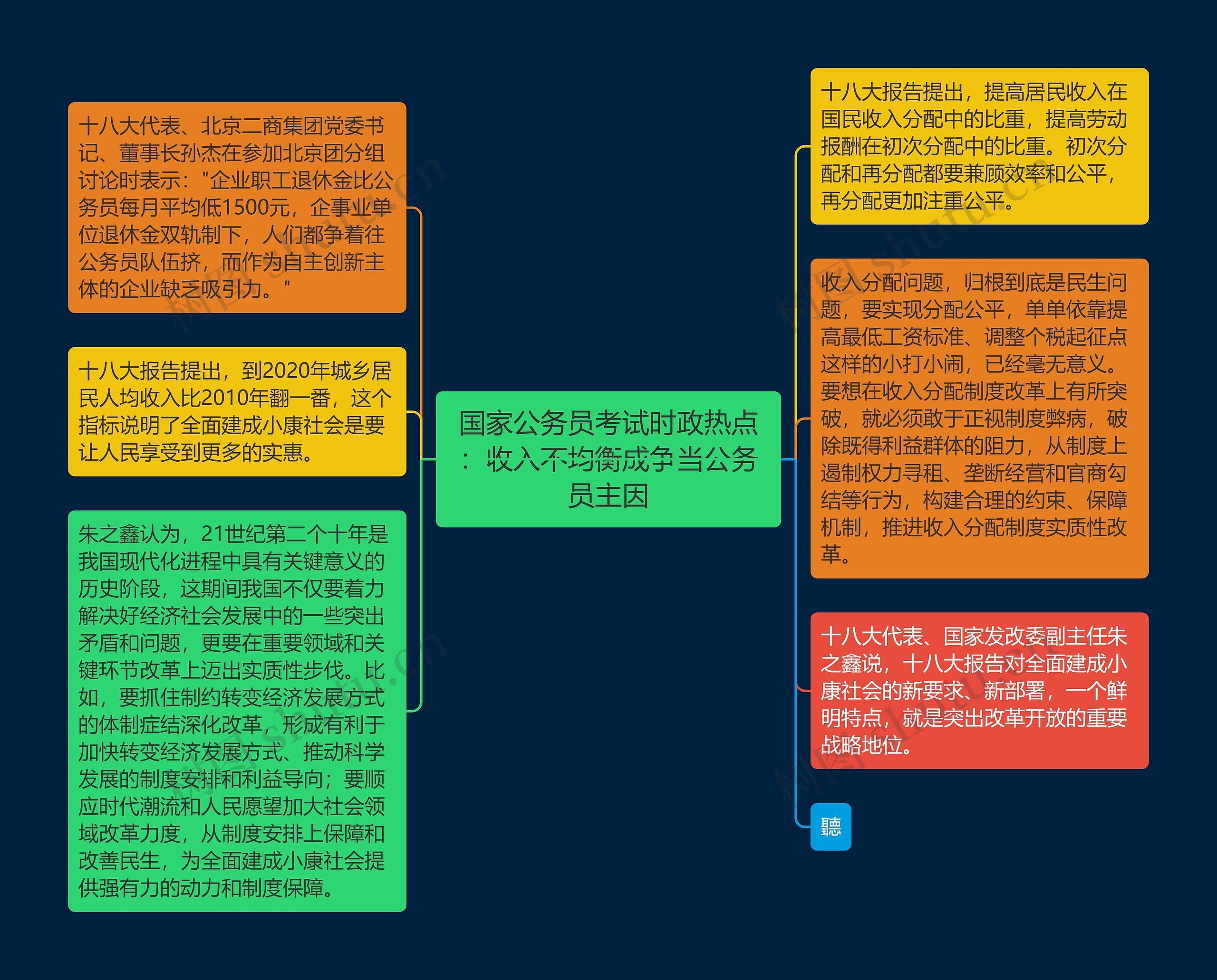 国家公务员考试时政热点：收入不均衡成争当公务员主因