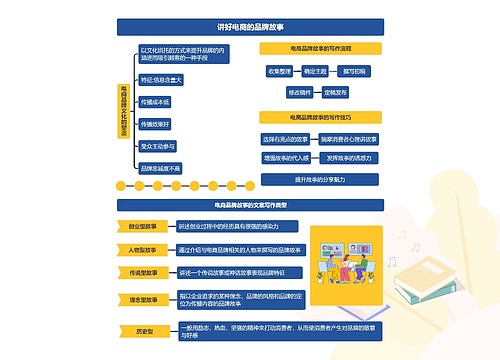 讲好电商的品牌故事