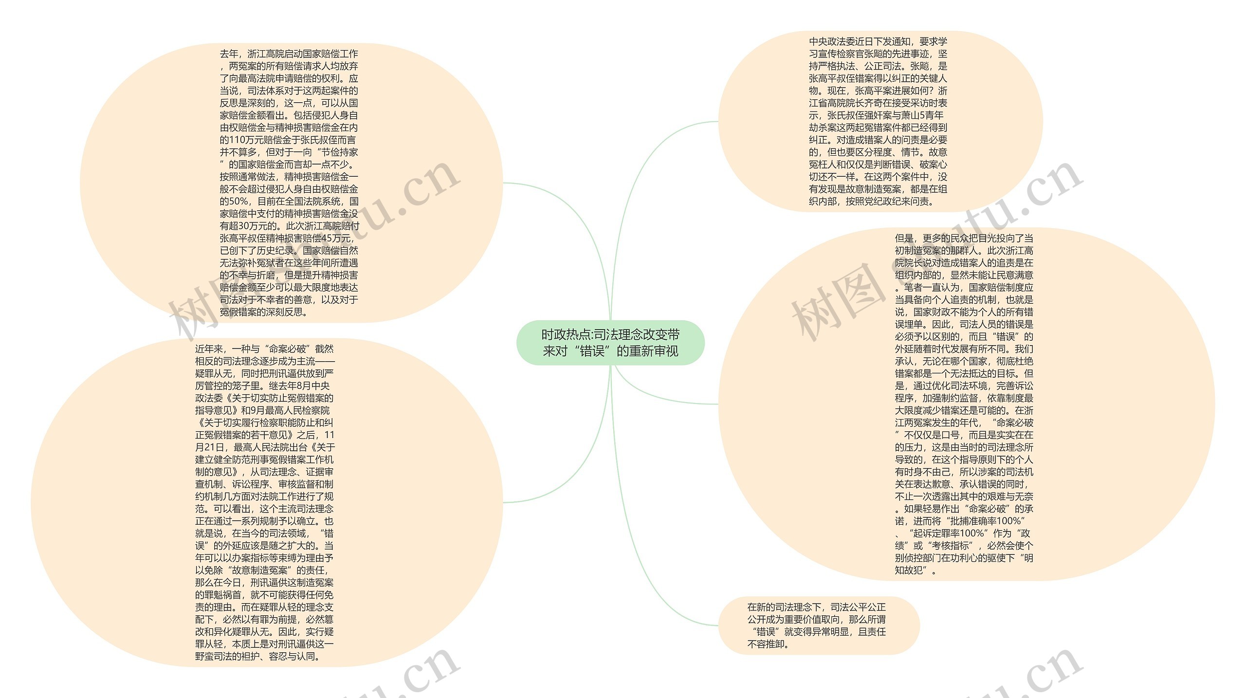 时政热点:司法理念改变带来对“错误”的重新审视