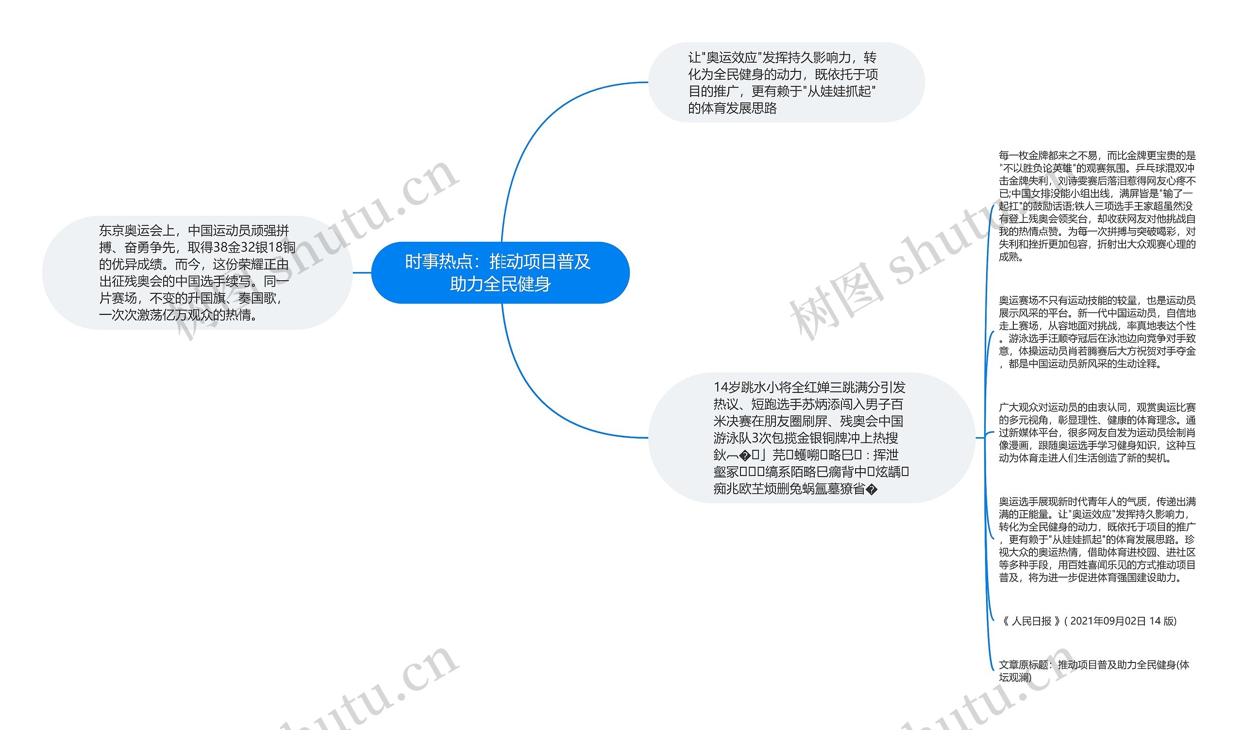 时事热点：推动项目普及 助力全民健身思维导图