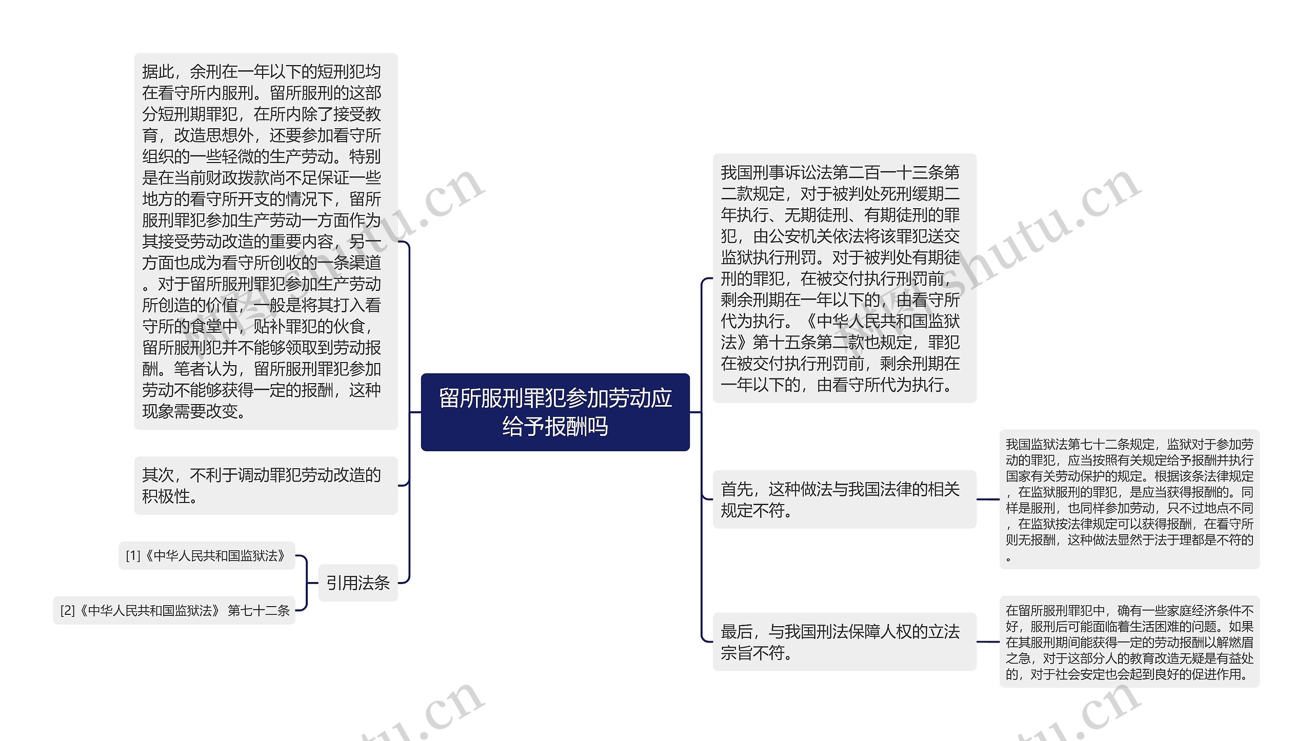 留所服刑罪犯参加劳动应给予报酬吗 留所服刑罪犯参加劳动应给予报酬吗