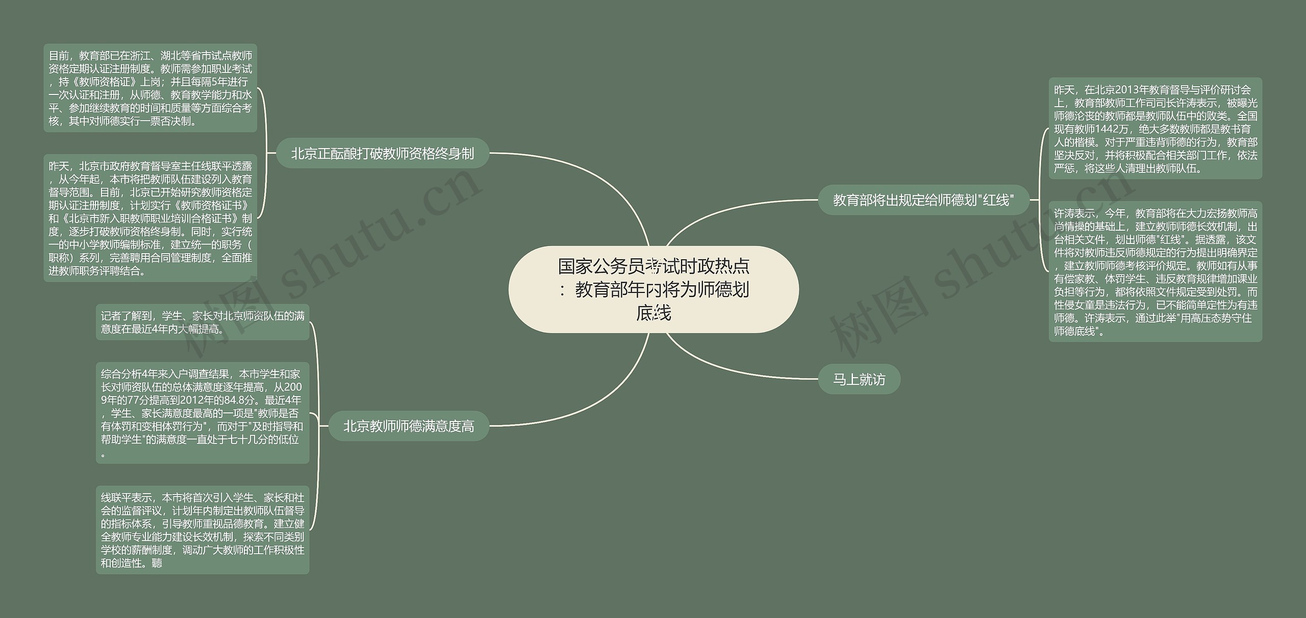 国家公务员考试时政热点：教育部年内将为师德划底线