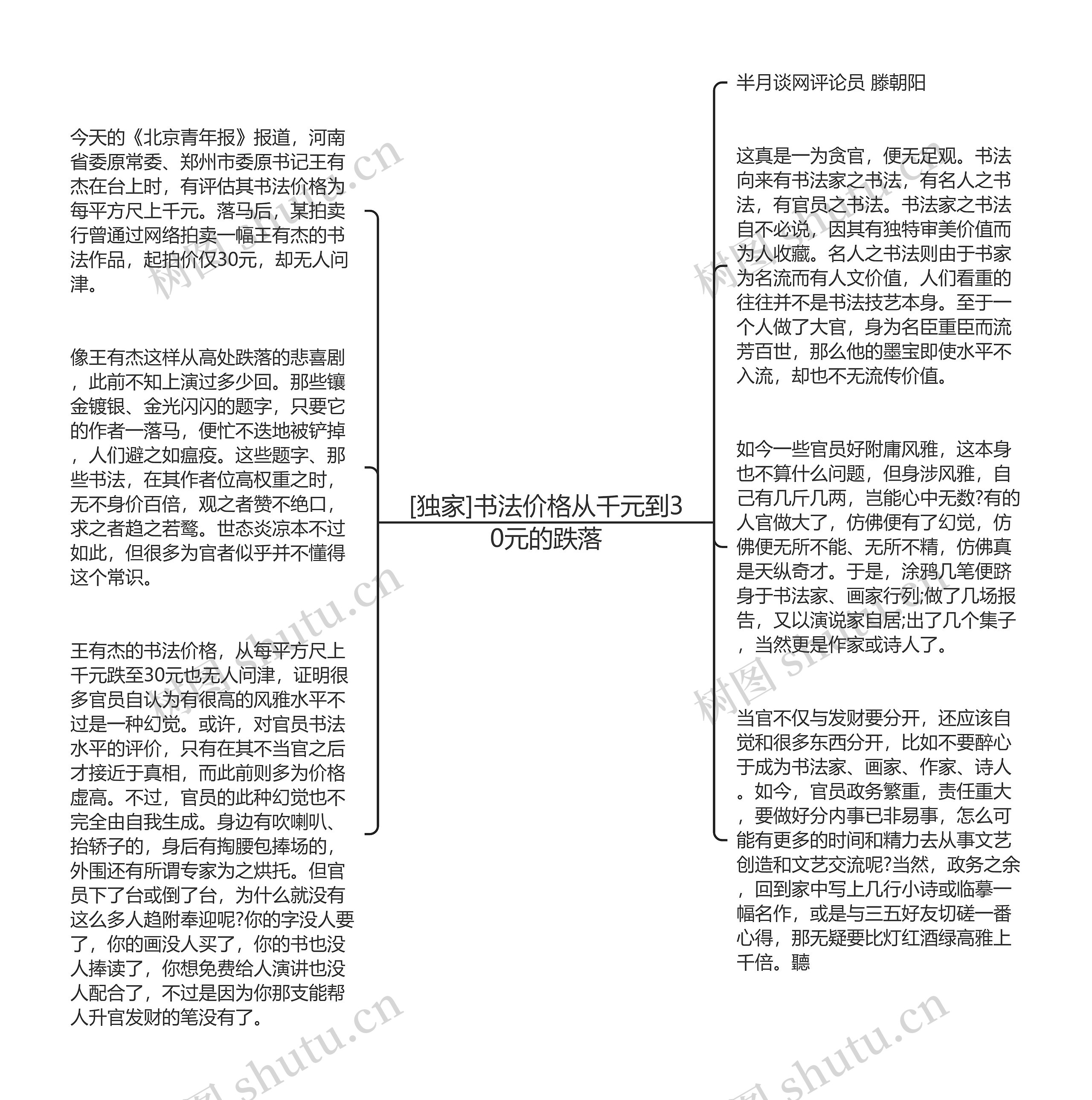 [独家]书法价格从千元到30元的跌落