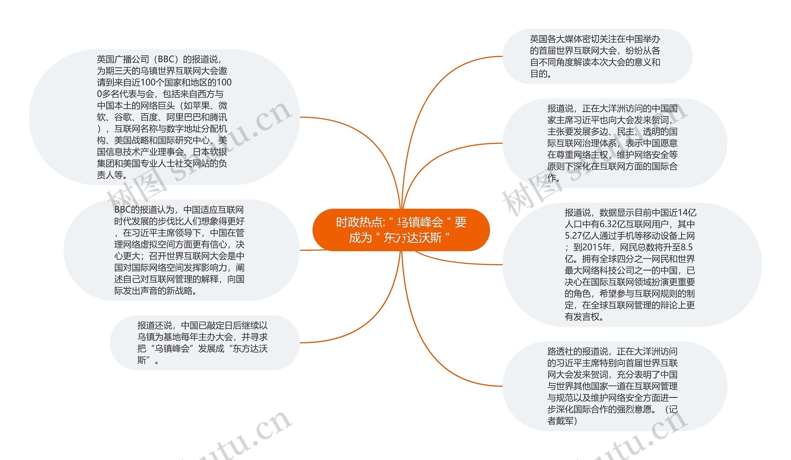 时政热点:＂乌镇峰会＂要成为＂东方达沃斯＂