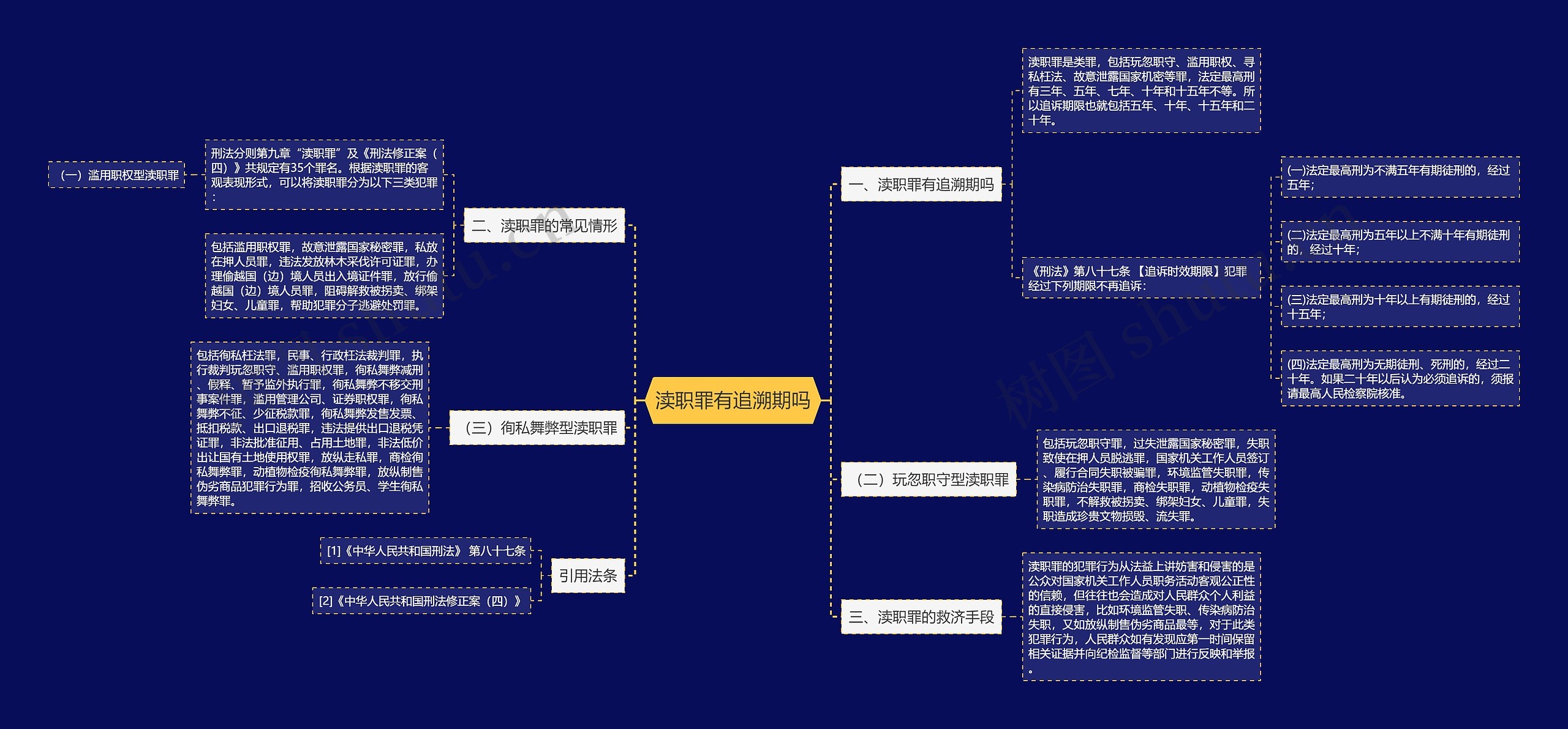 渎职罪有追溯期吗思维导图