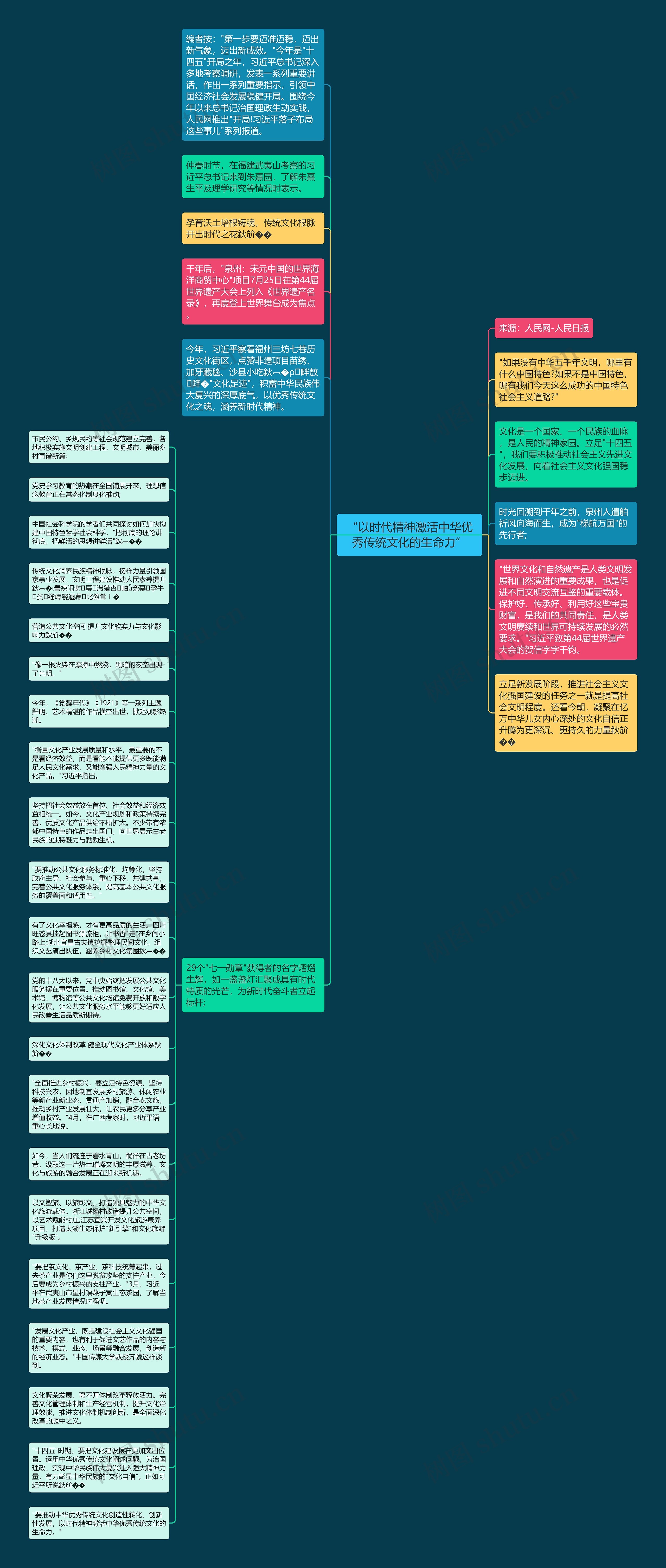 “以时代精神激活中华优秀传统文化的生命力”思维导图