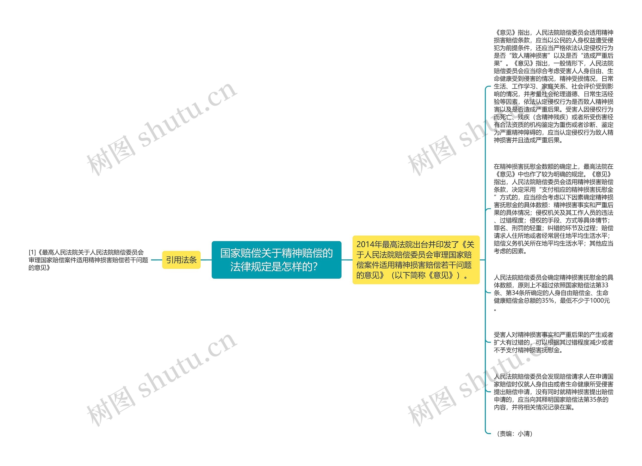 国家赔偿关于精神赔偿的法律规定是怎样的？