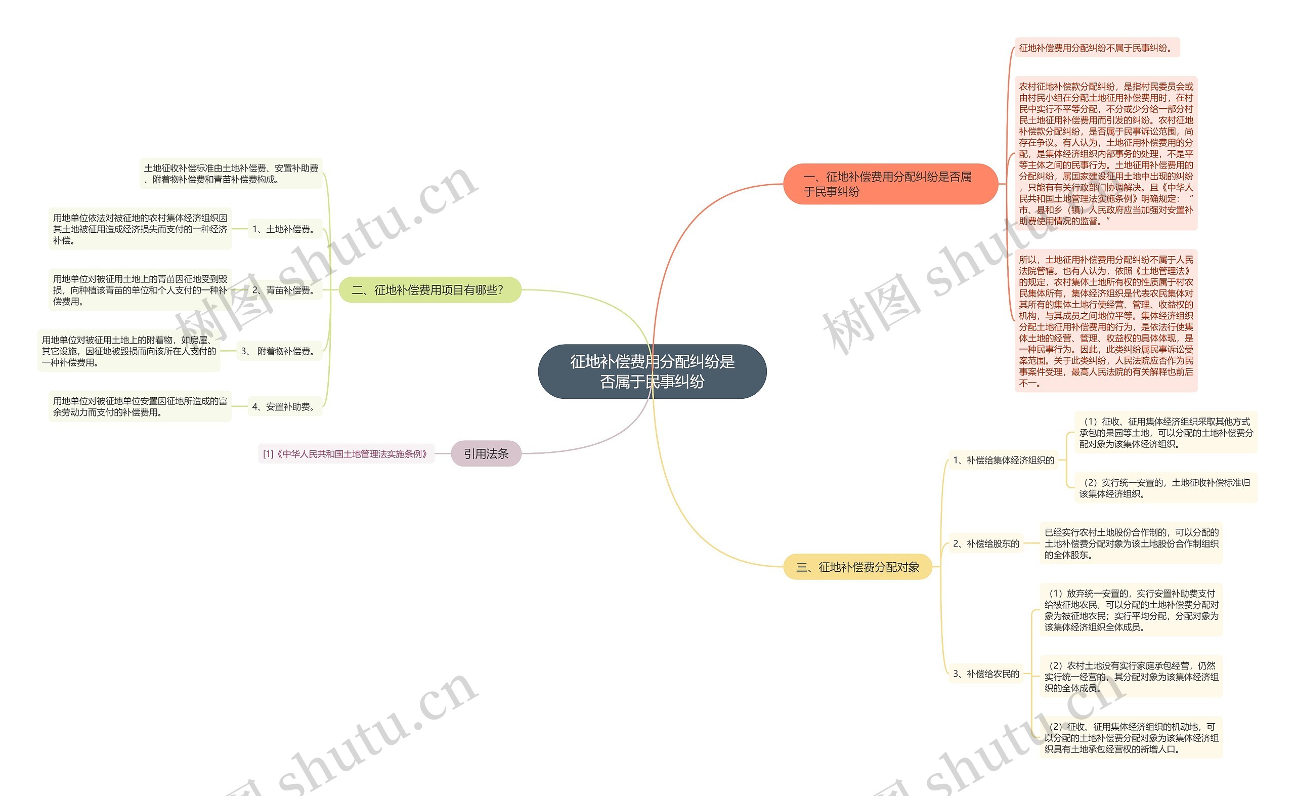 征地补偿费用分配纠纷是否属于民事纠纷 征地补偿费用分配纠纷是否属于民事纠纷