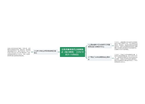 公务员备考技巧之时政热点（地方要闻）（22年10月31-11月6日）