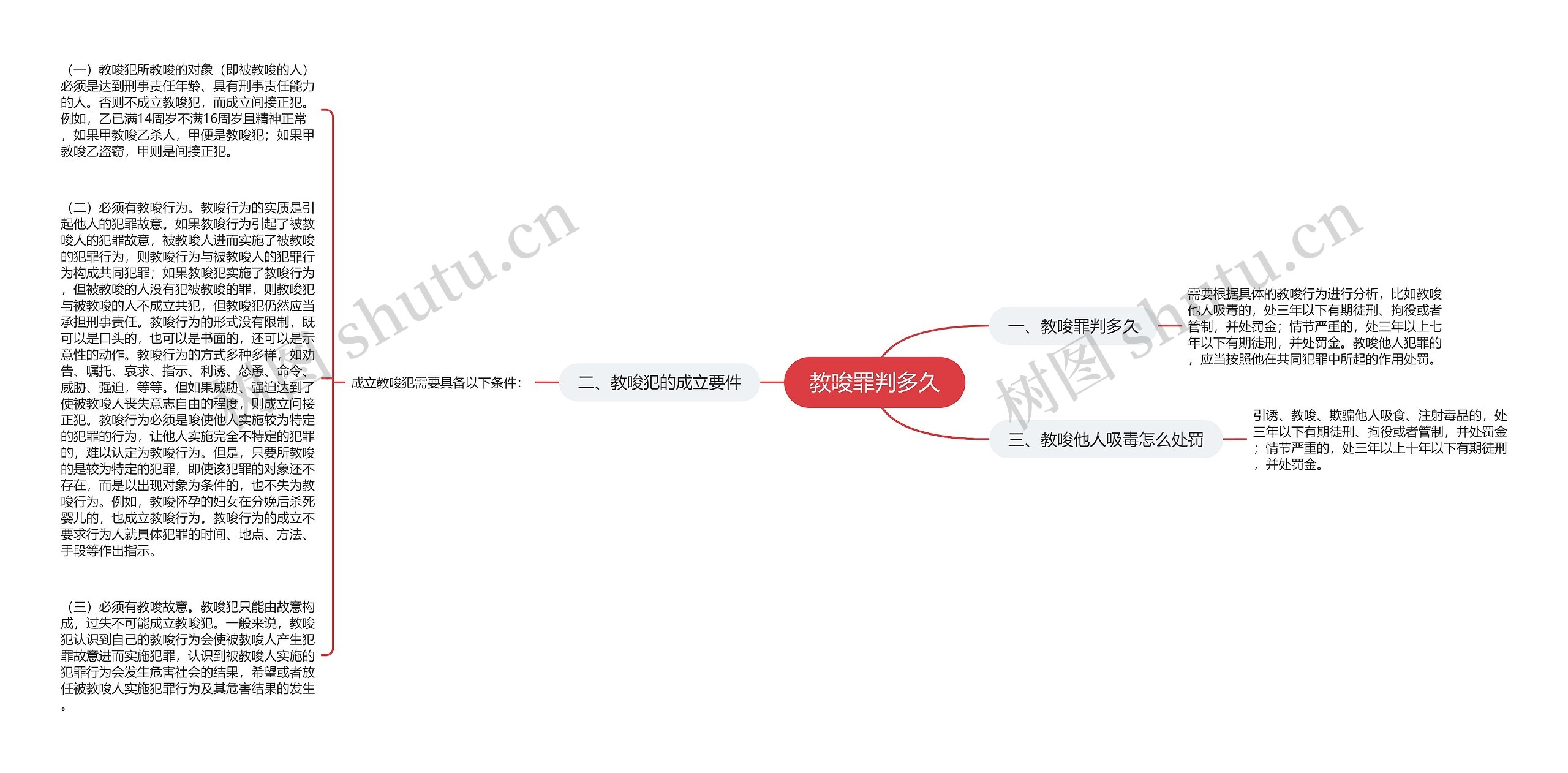 教唆罪判多久思维导图