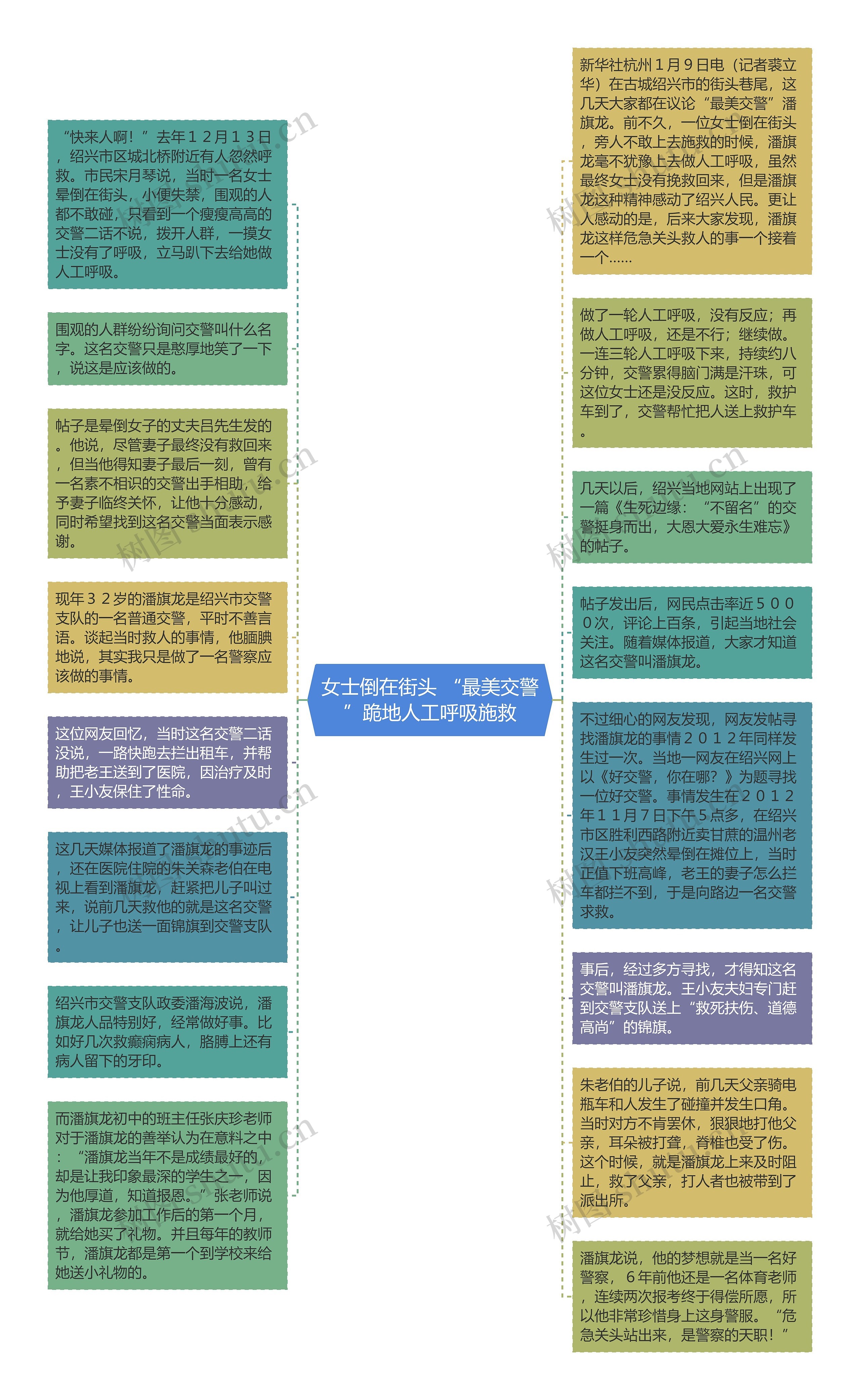 女士倒在街头 “最美交警”跪地人工呼吸施救