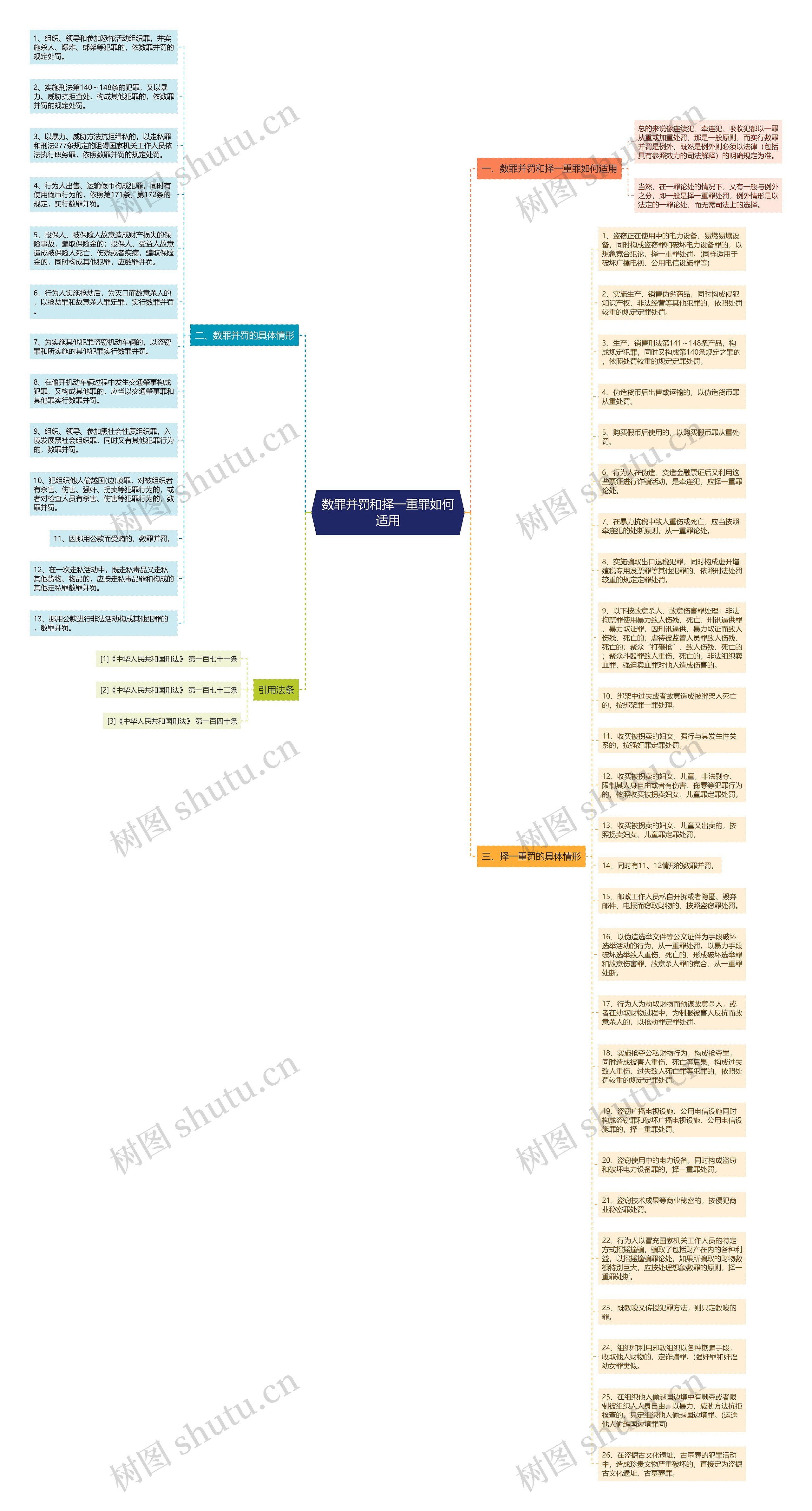 数罪并罚和择一重罪如何适用思维导图