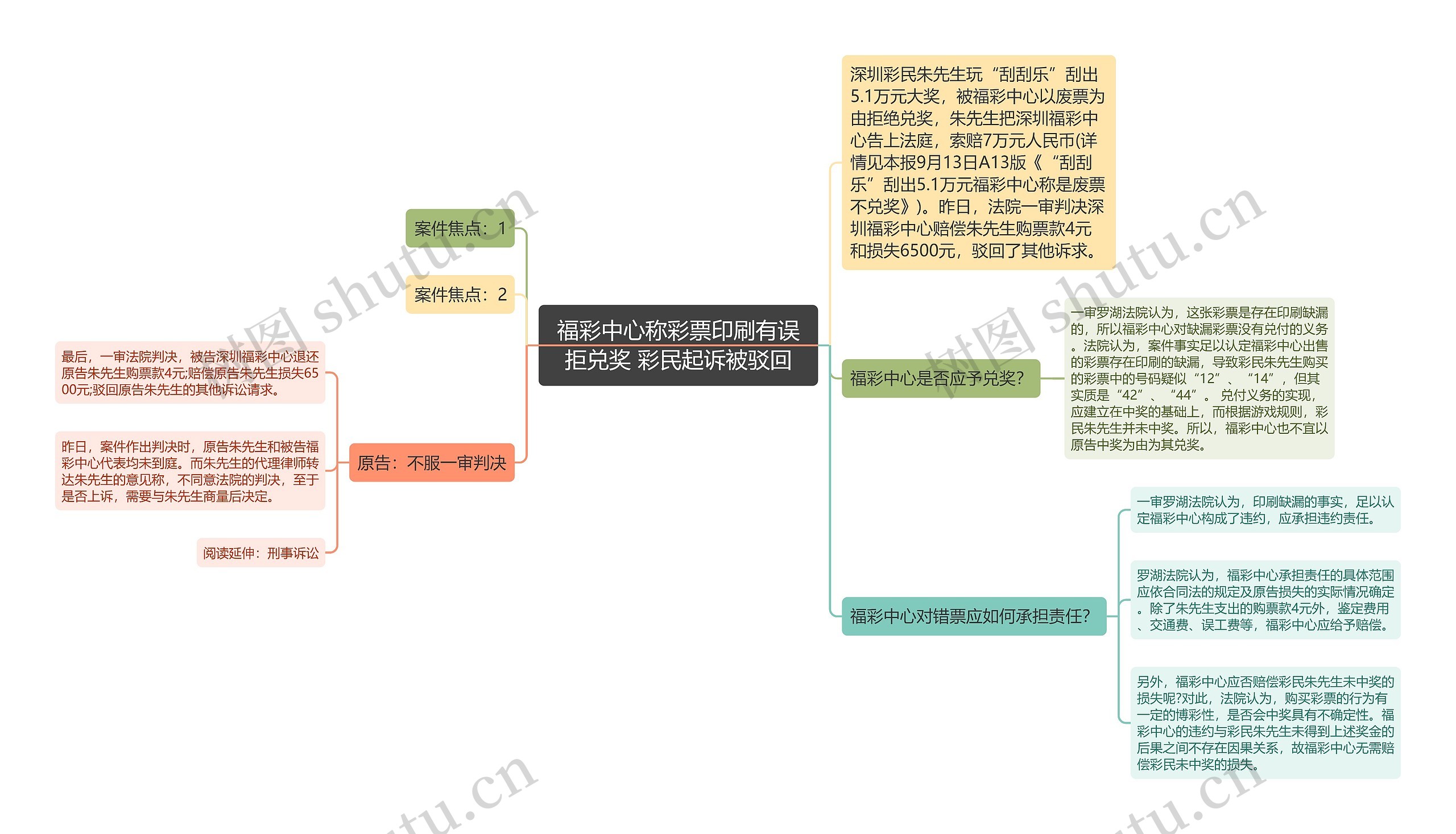 福彩中心称彩票印刷有误拒兑奖 彩民起诉被驳回思维导图