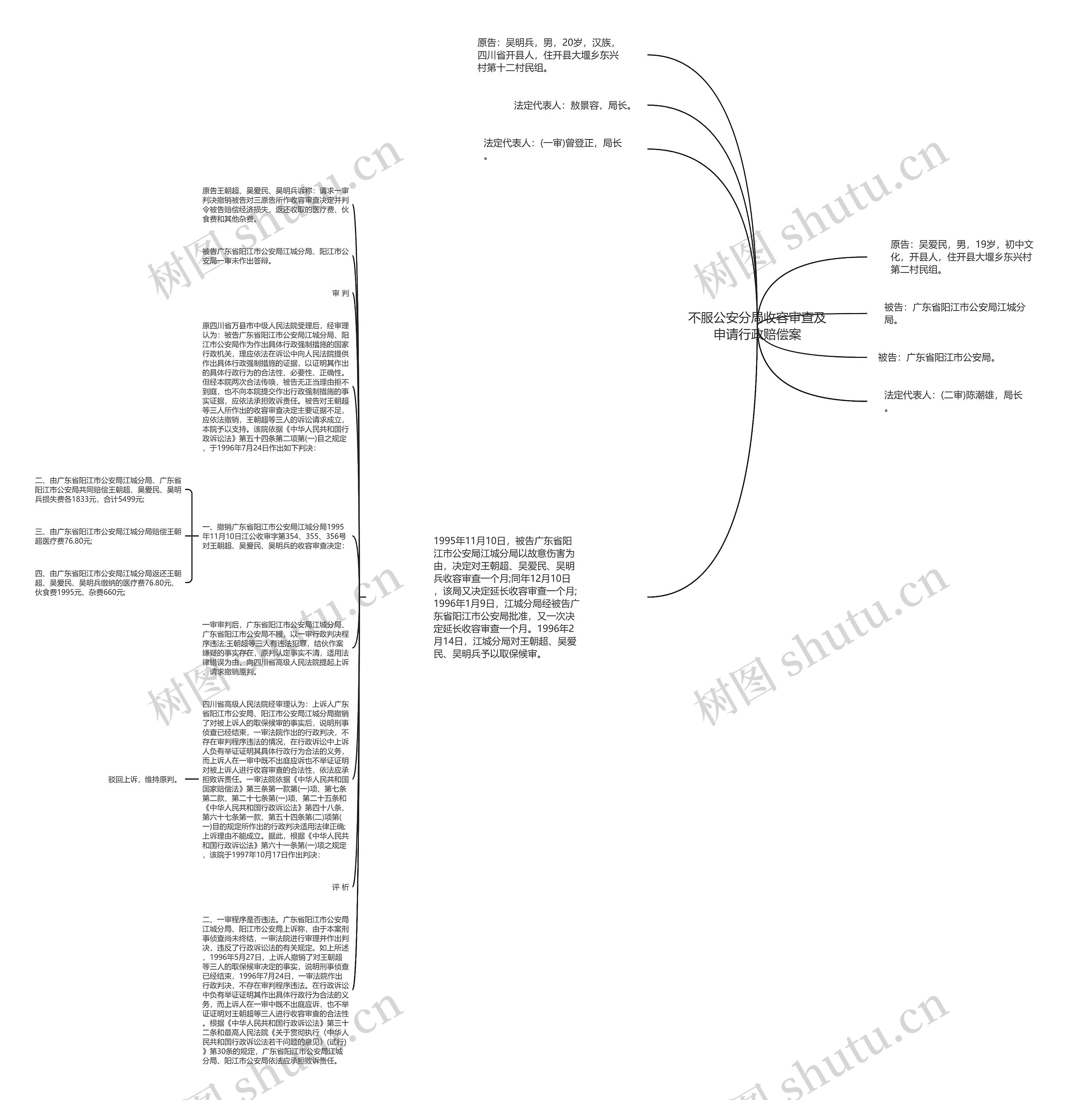 不服公安分局收容审查及申请行政赔偿案思维导图
