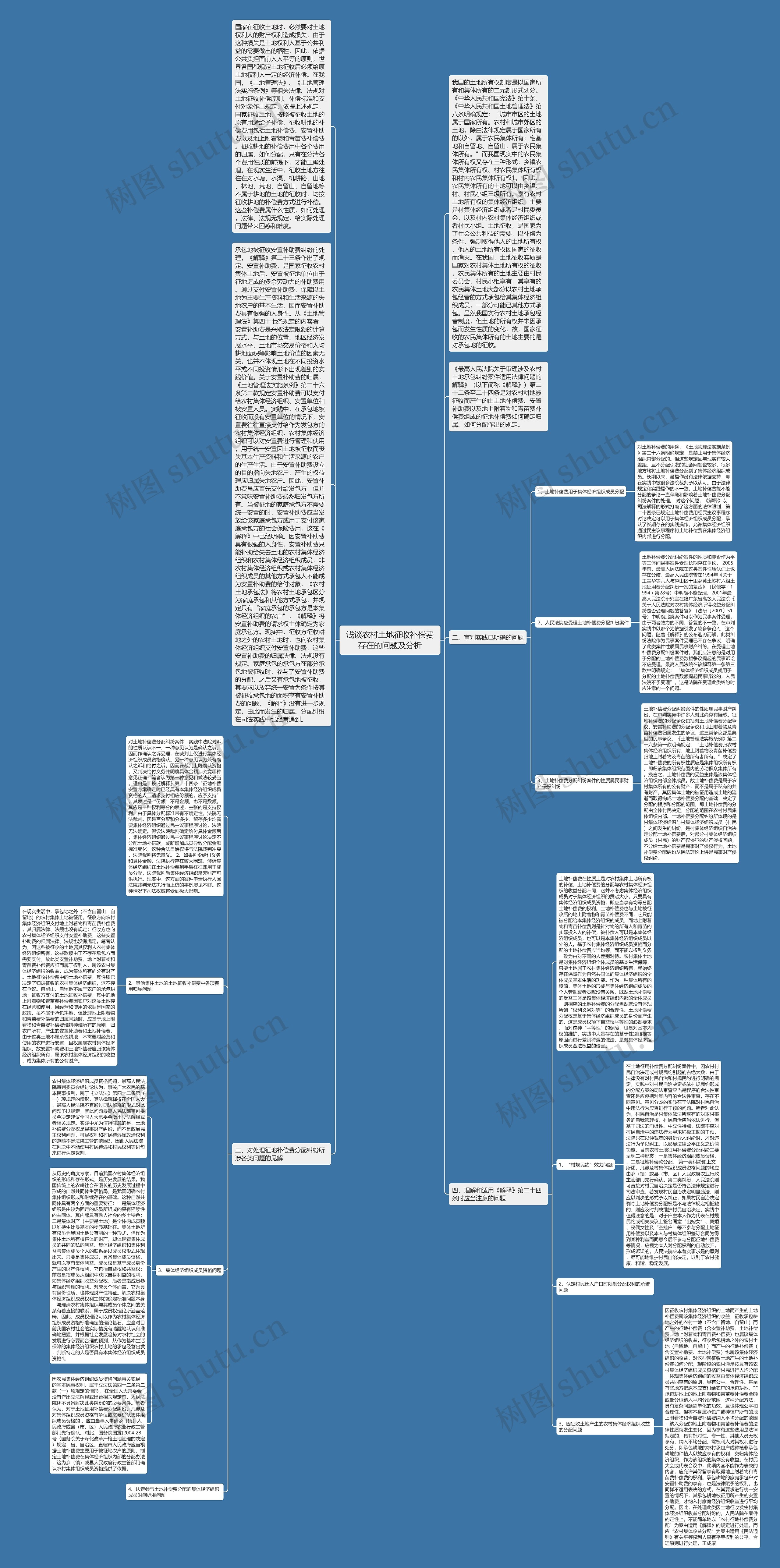 浅谈农村土地征收补偿费存在的问题及分析思维导图