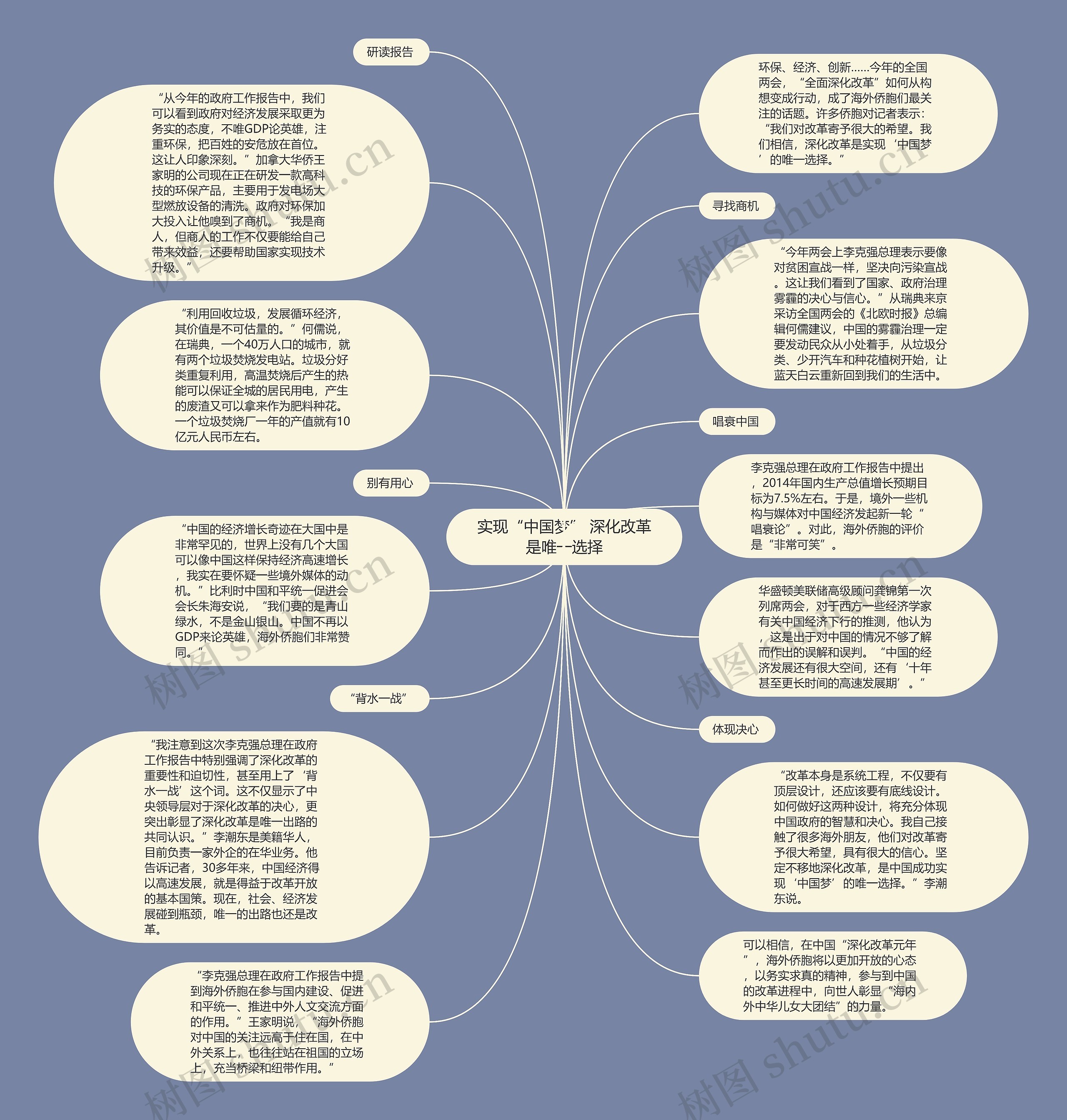 实现“中国梦” 深化改革是唯一选择思维导图