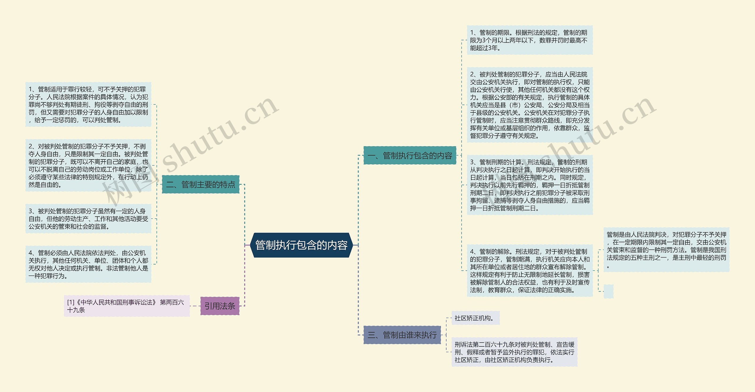 管制执行包含的内容