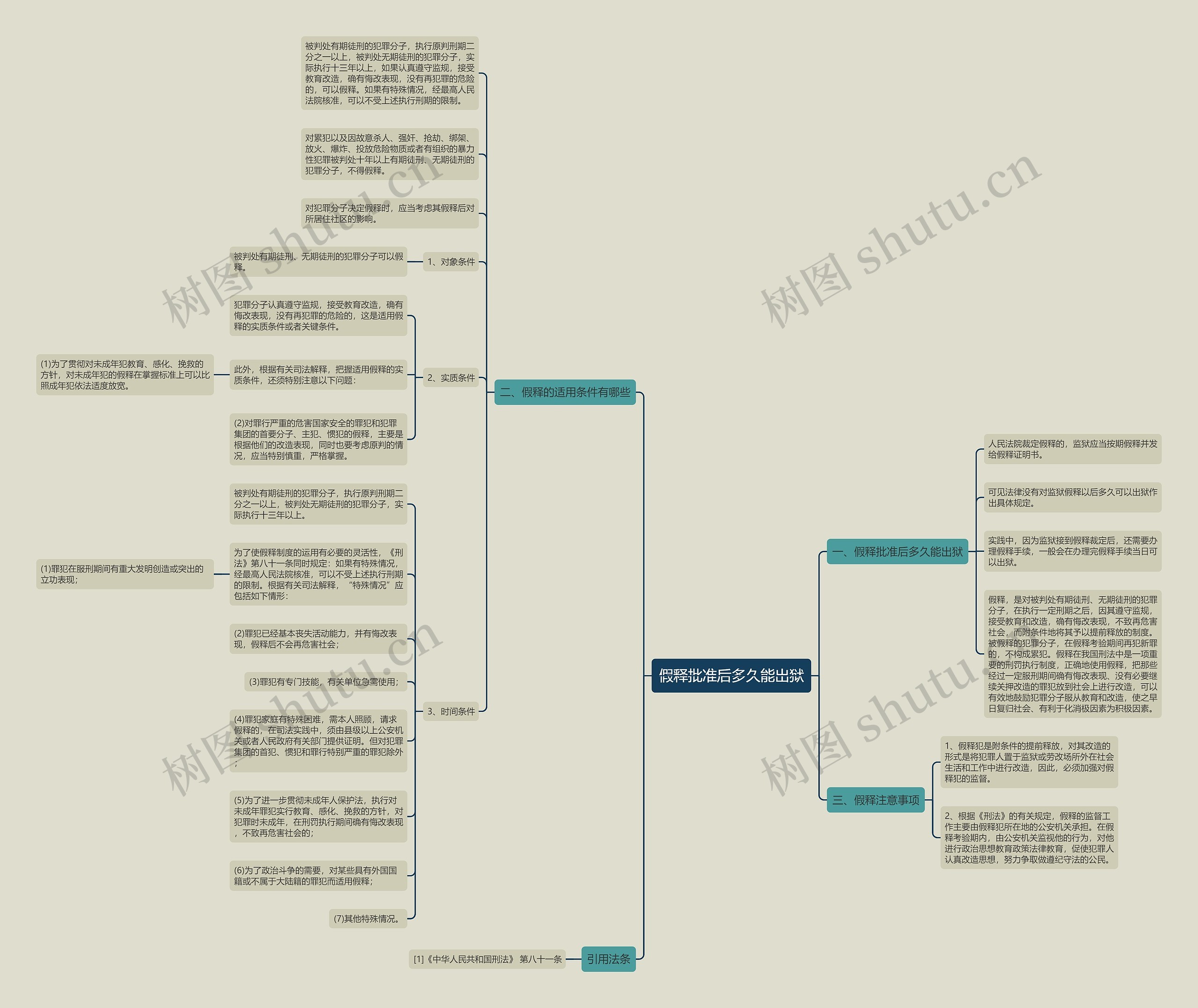 假释批准后多久能出狱思维导图