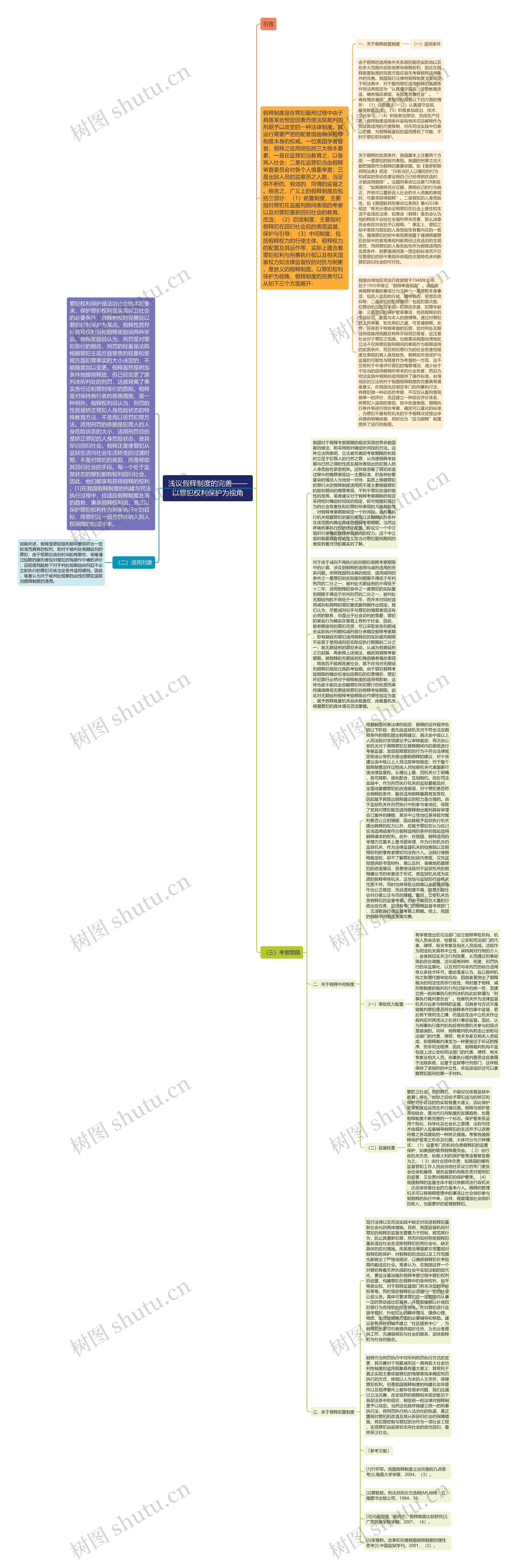 浅议假释制度的完善——以罪犯权利保护为视角思维导图