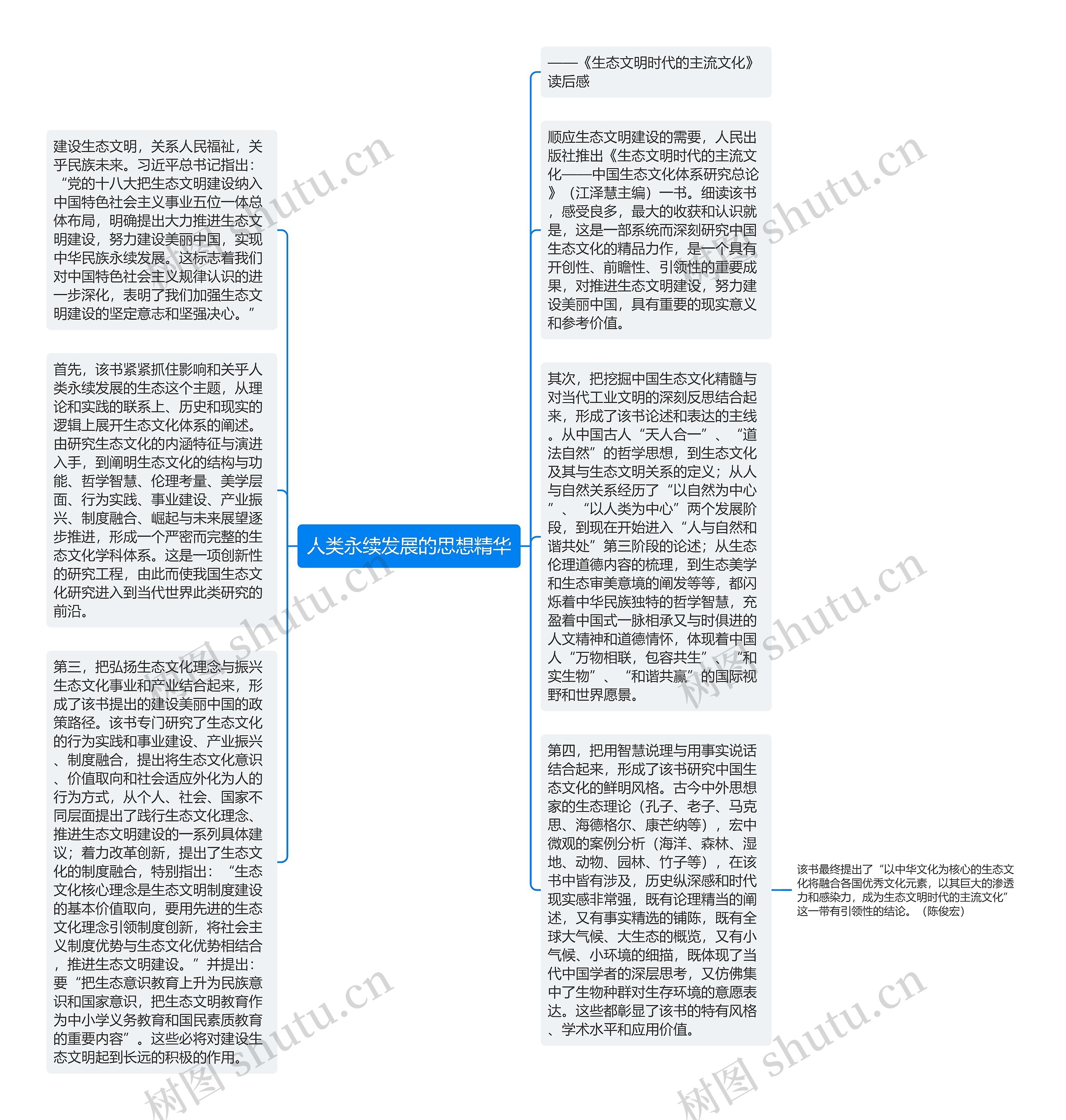 人类永续发展的思想精华