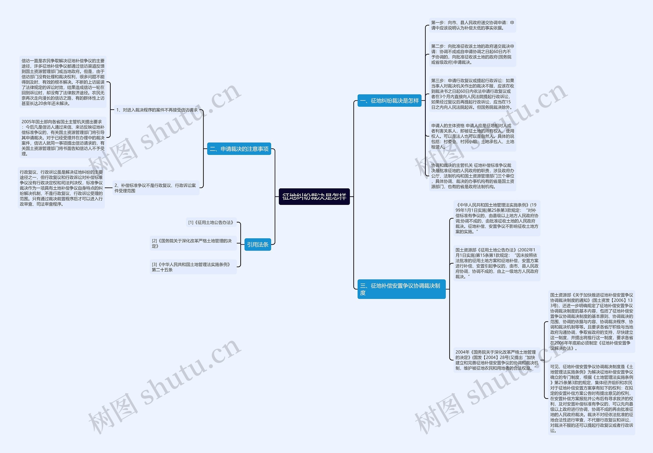 征地纠纷裁决是怎样思维导图