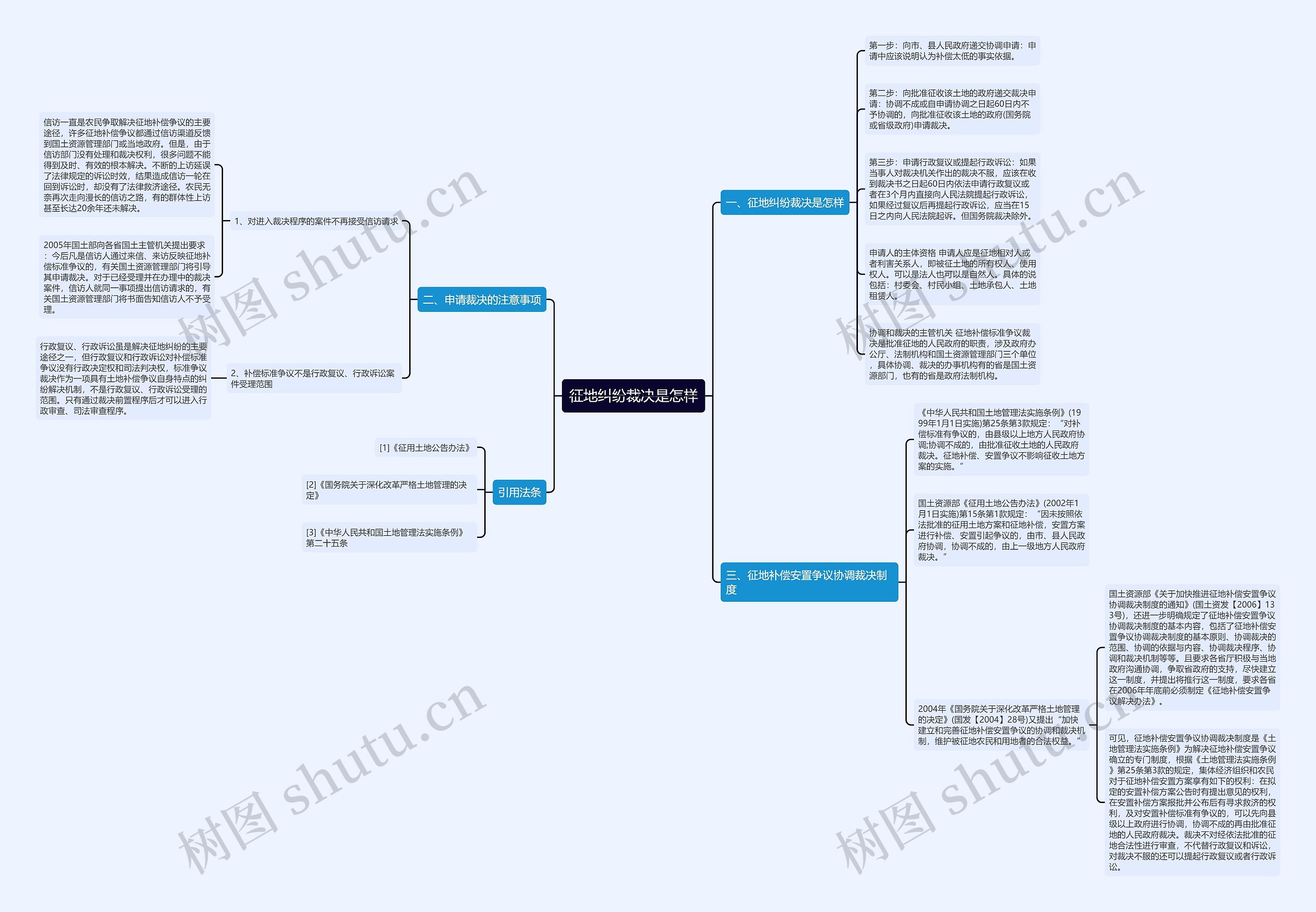 征地纠纷裁决是怎样 征地纠纷裁决是怎样
