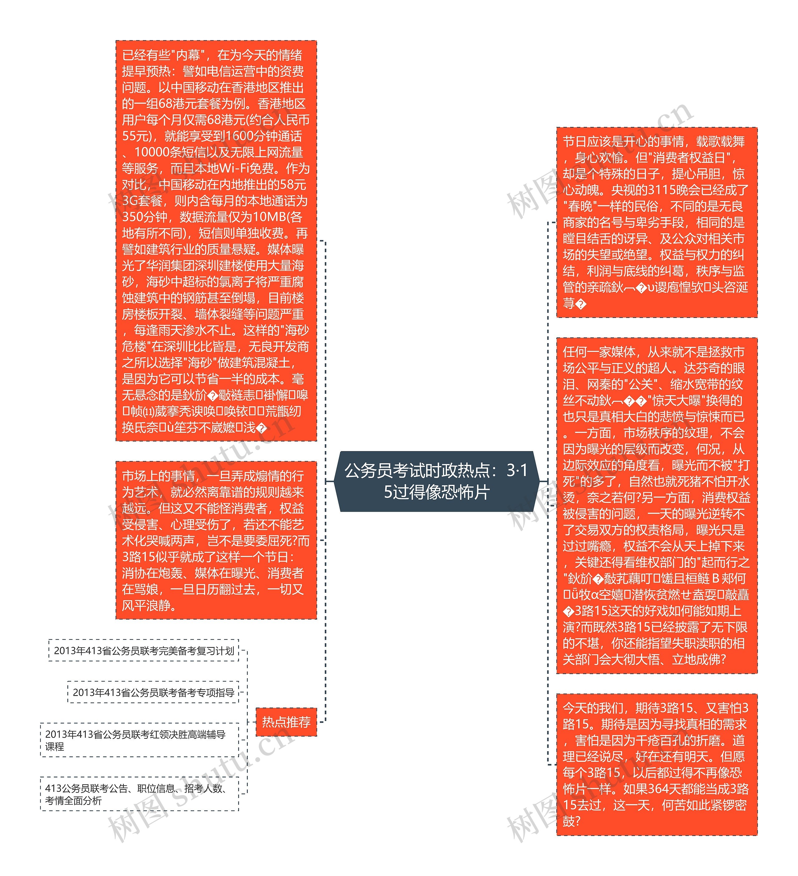 公务员考试时政热点：3·15过得像恐怖片思维导图