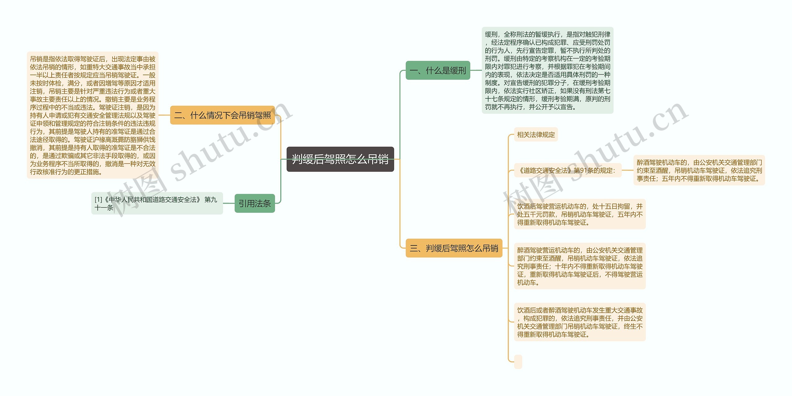 判缓后驾照怎么吊销思维导图