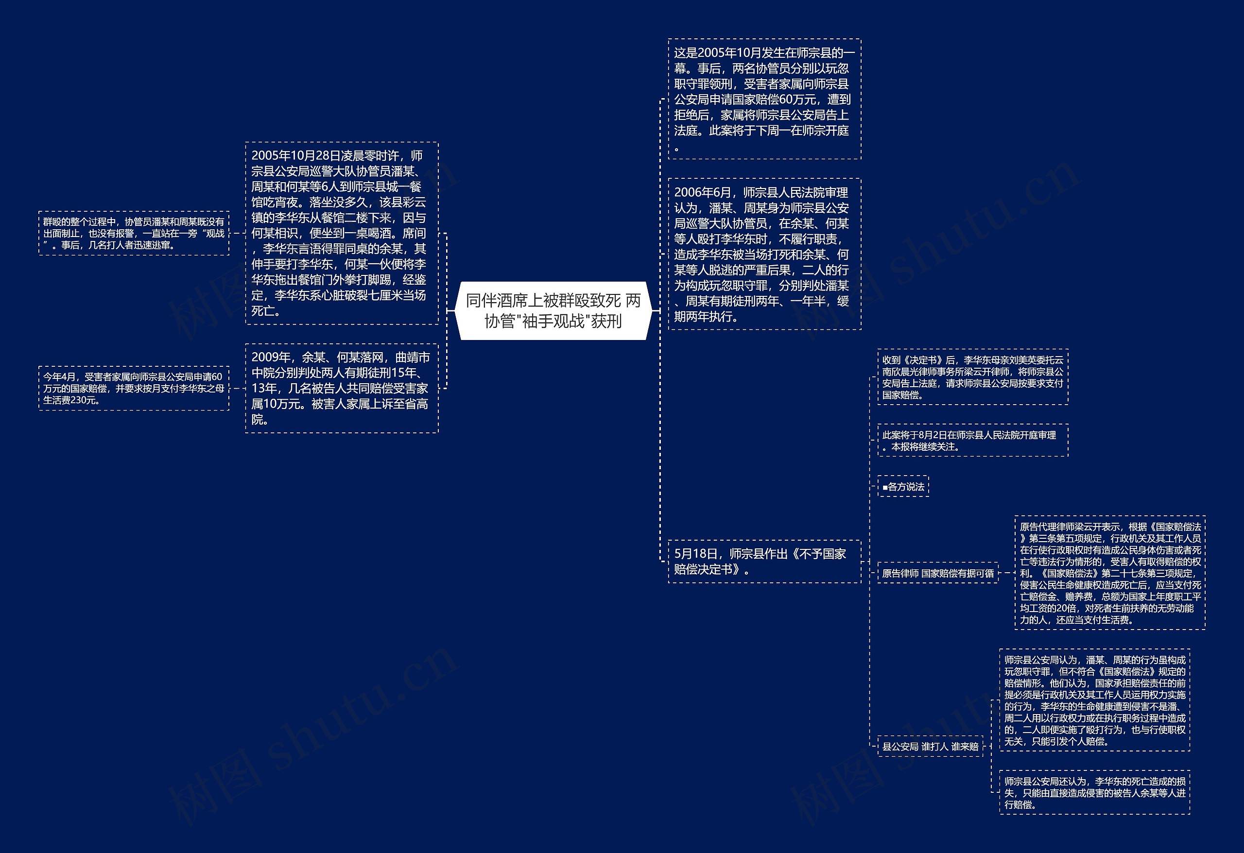 同伴酒席上被群殴致死 两协管"袖手观战"获刑