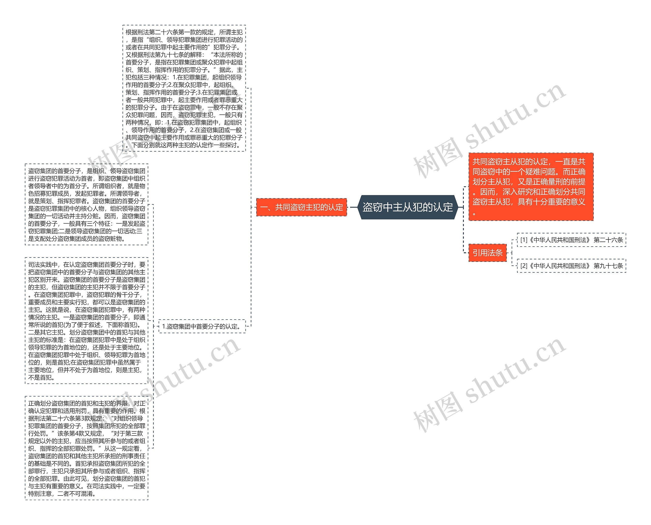 盗窃中主从犯的认定思维导图