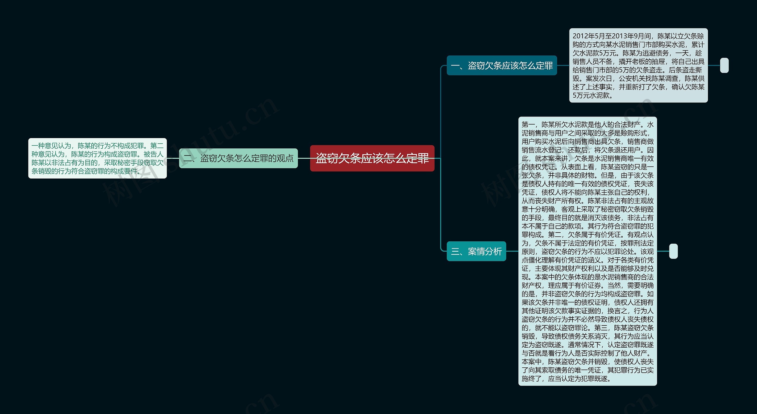 盗窃欠条应该怎么定罪思维导图