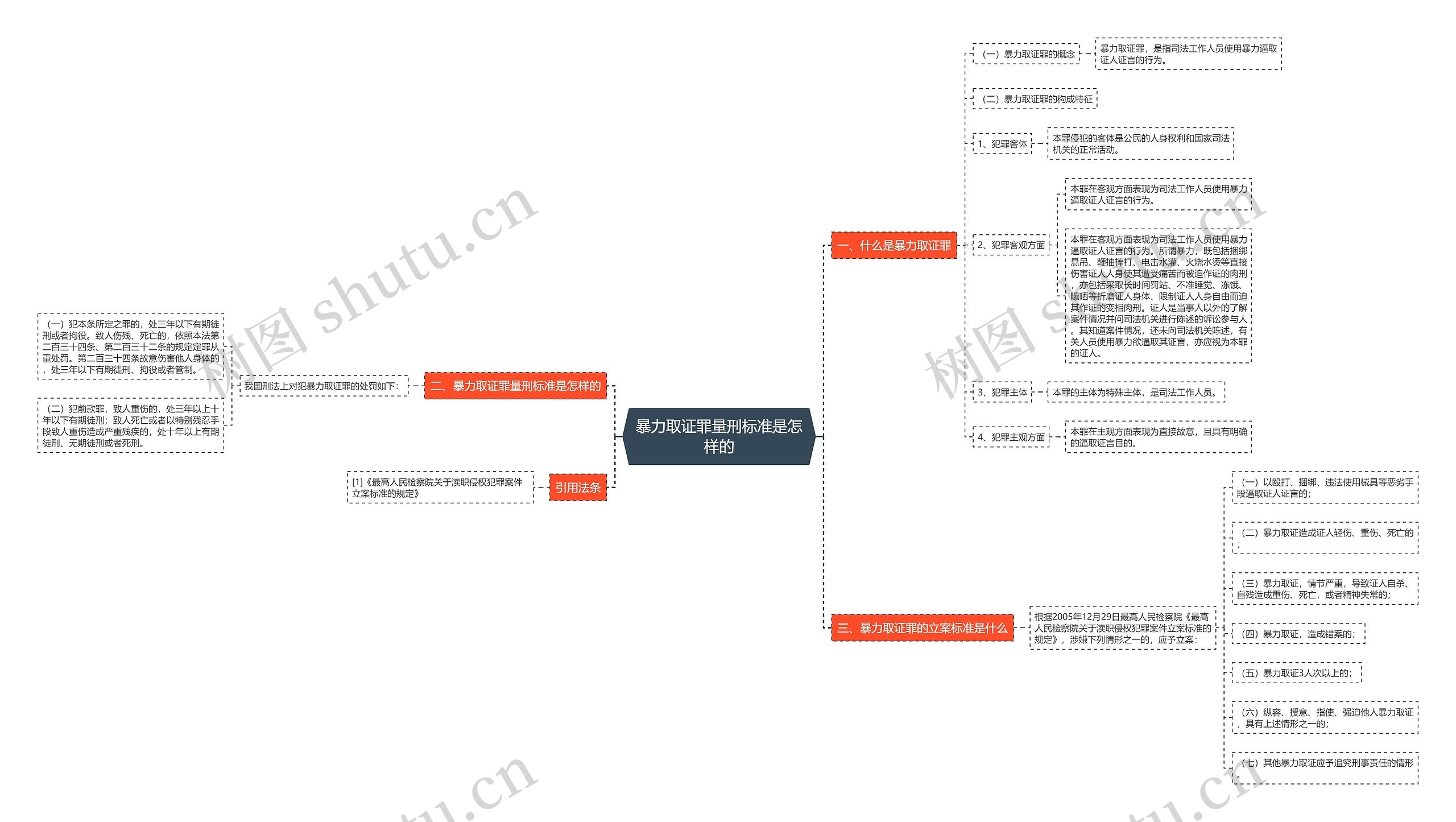 暴力取证罪量刑标准是怎样的 暴力取证罪量刑标准是怎样的