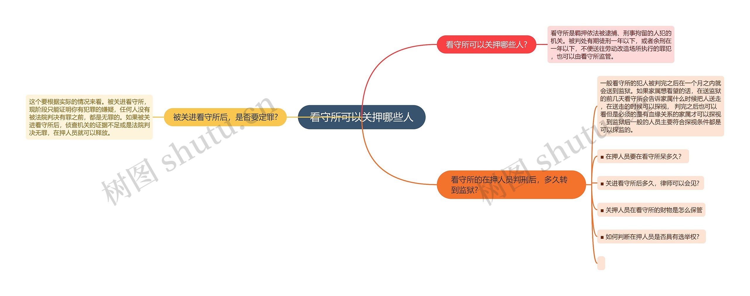 看守所可以关押哪些人
