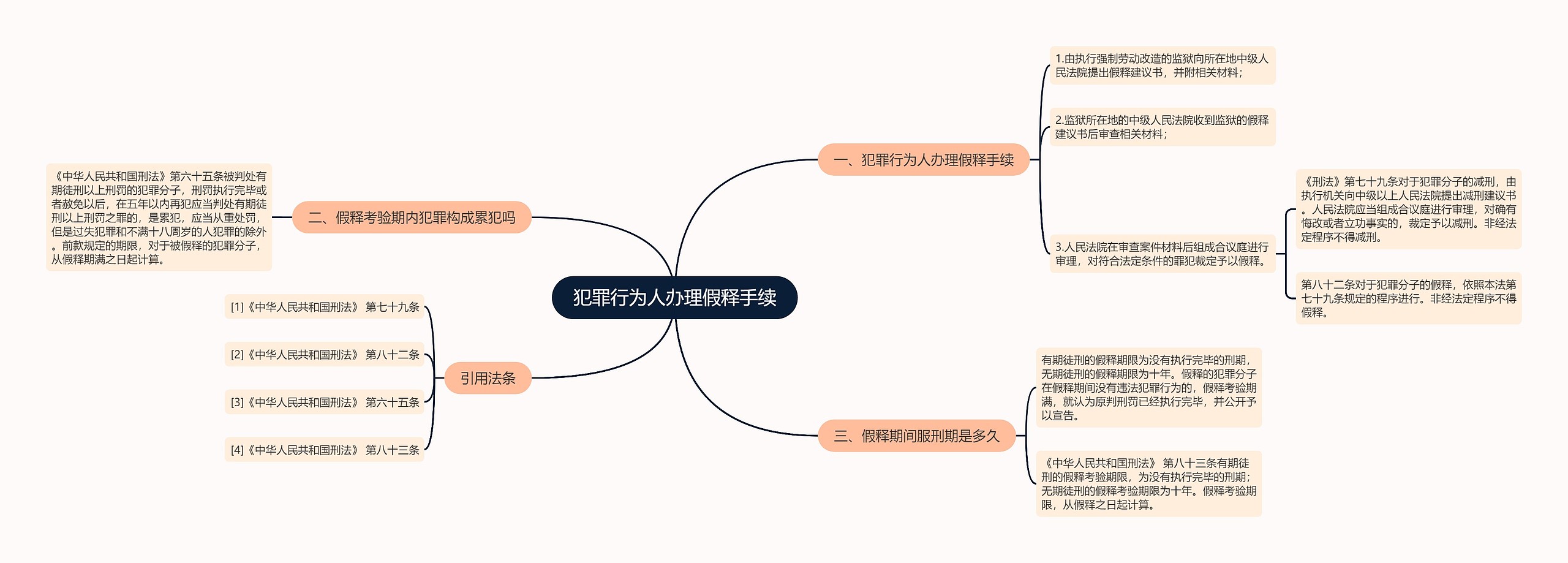 犯罪行为人办理假释手续思维导图