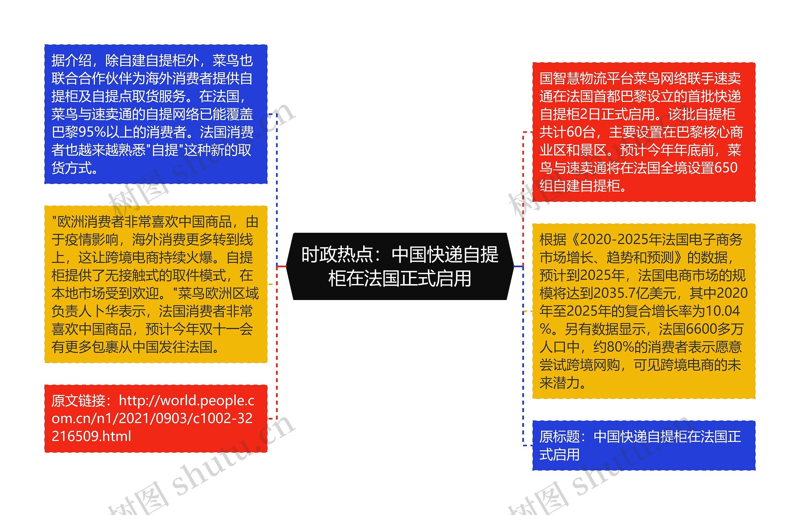 时政热点：中国快递自提柜在法国正式启用思维导图